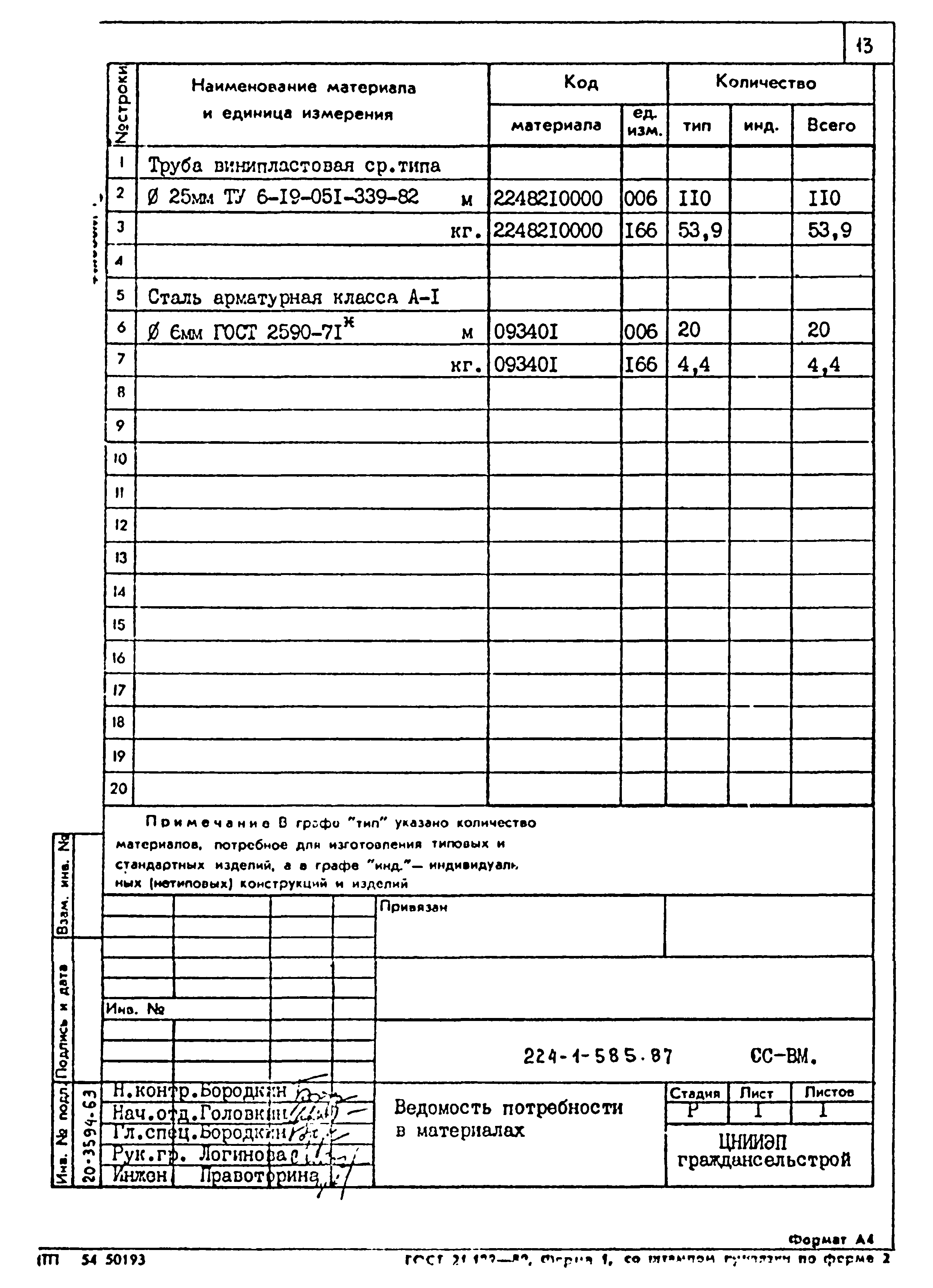 Типовой проект 224-1-585.87