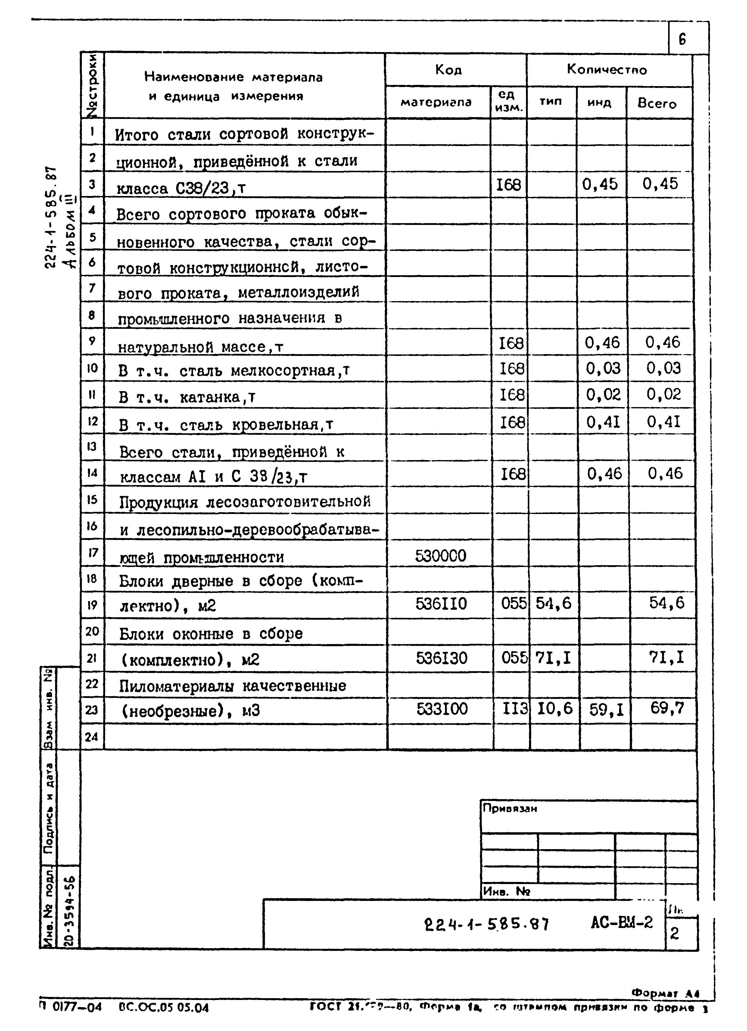 Типовой проект 224-1-585.87
