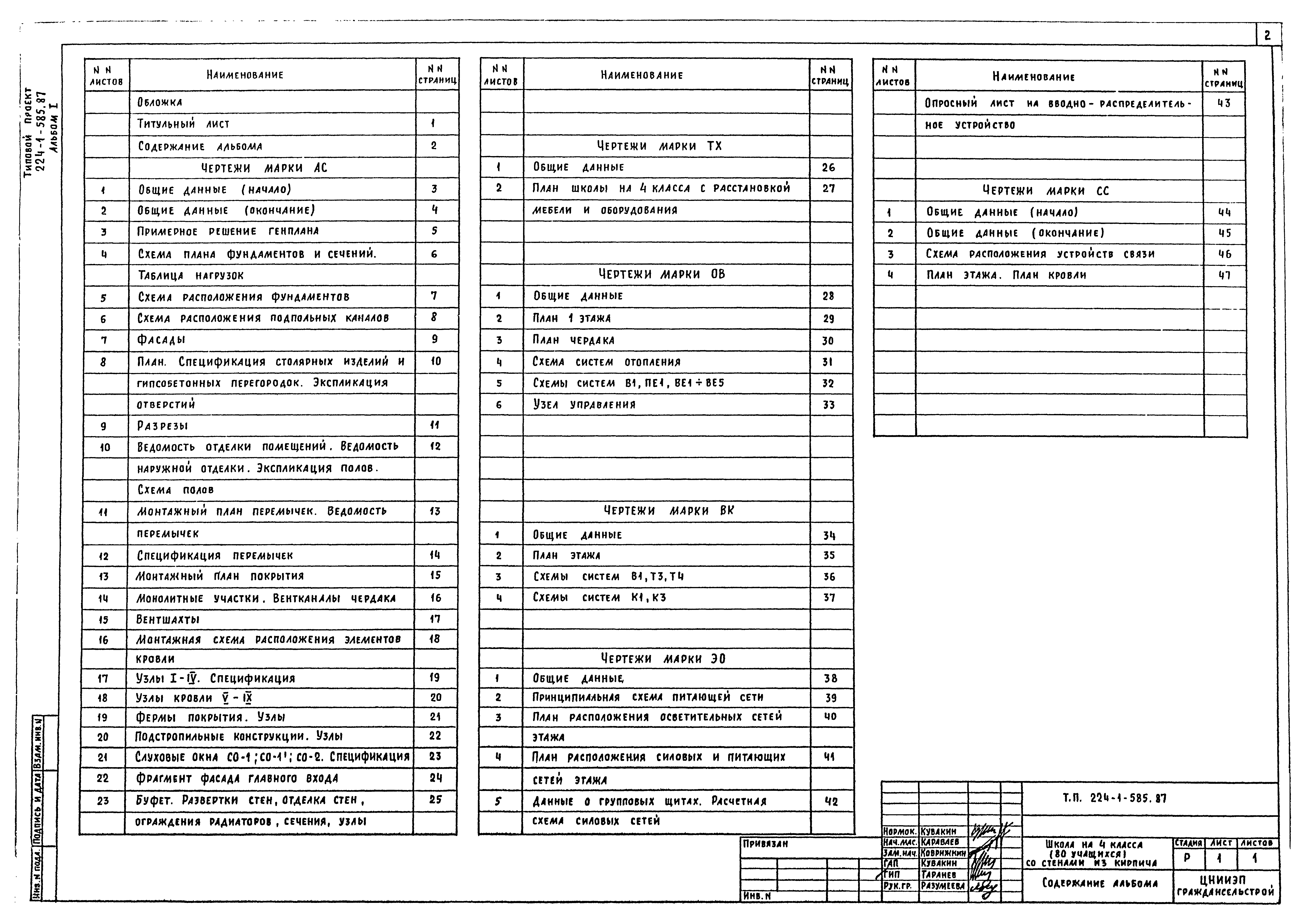 Типовой проект 224-1-585.87