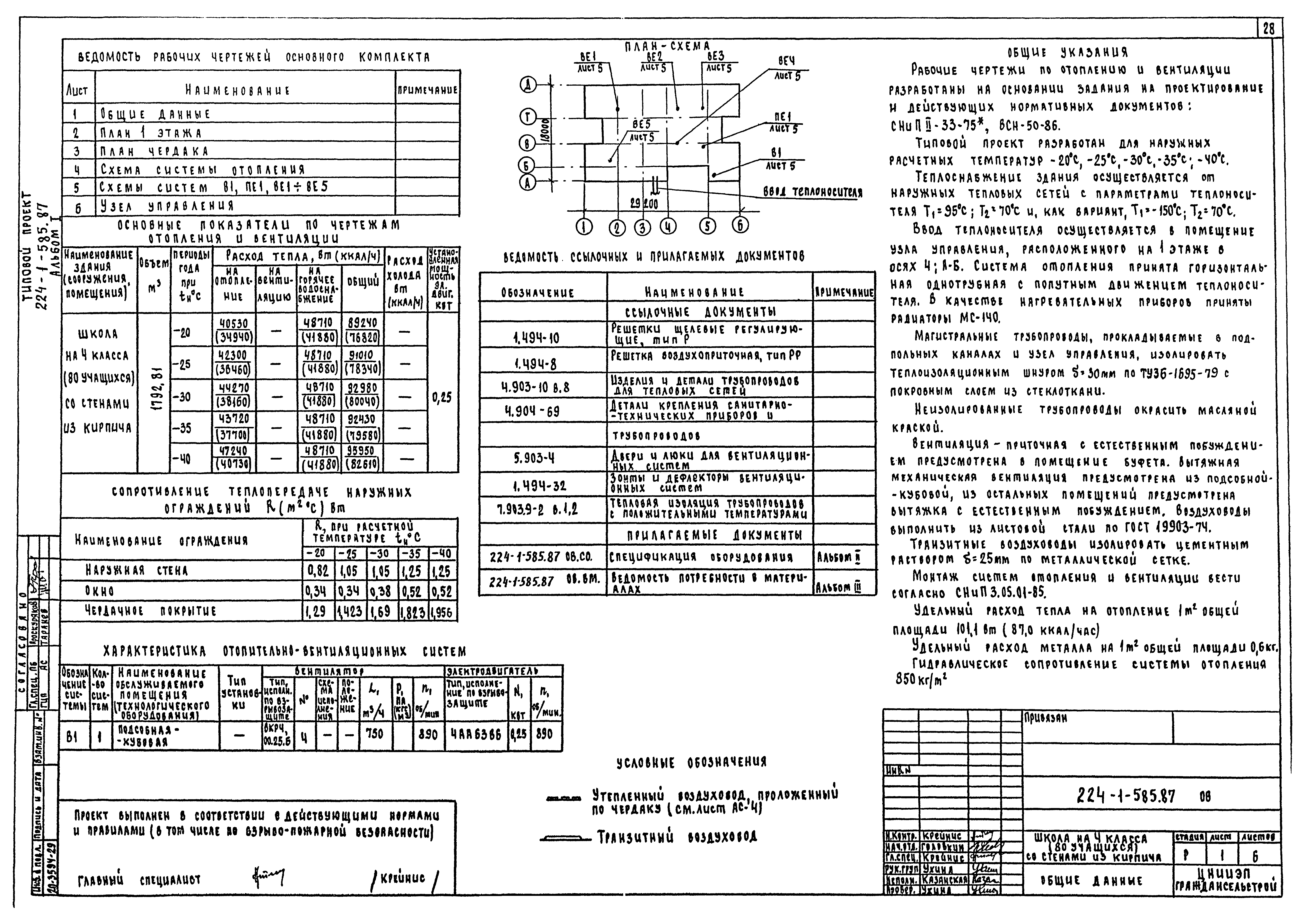 Типовой проект 224-1-585.87