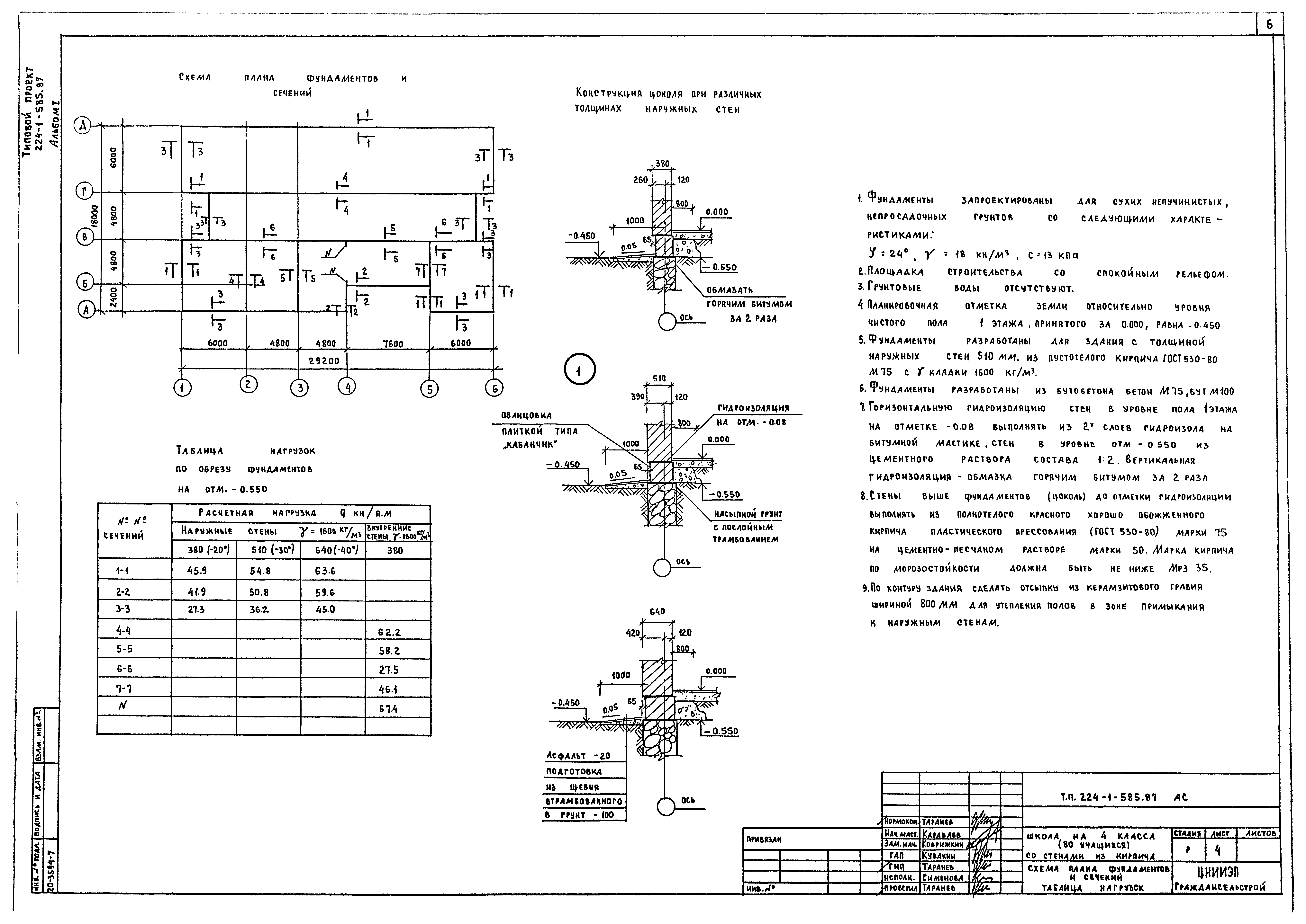 Типовой проект 224-1-585.87