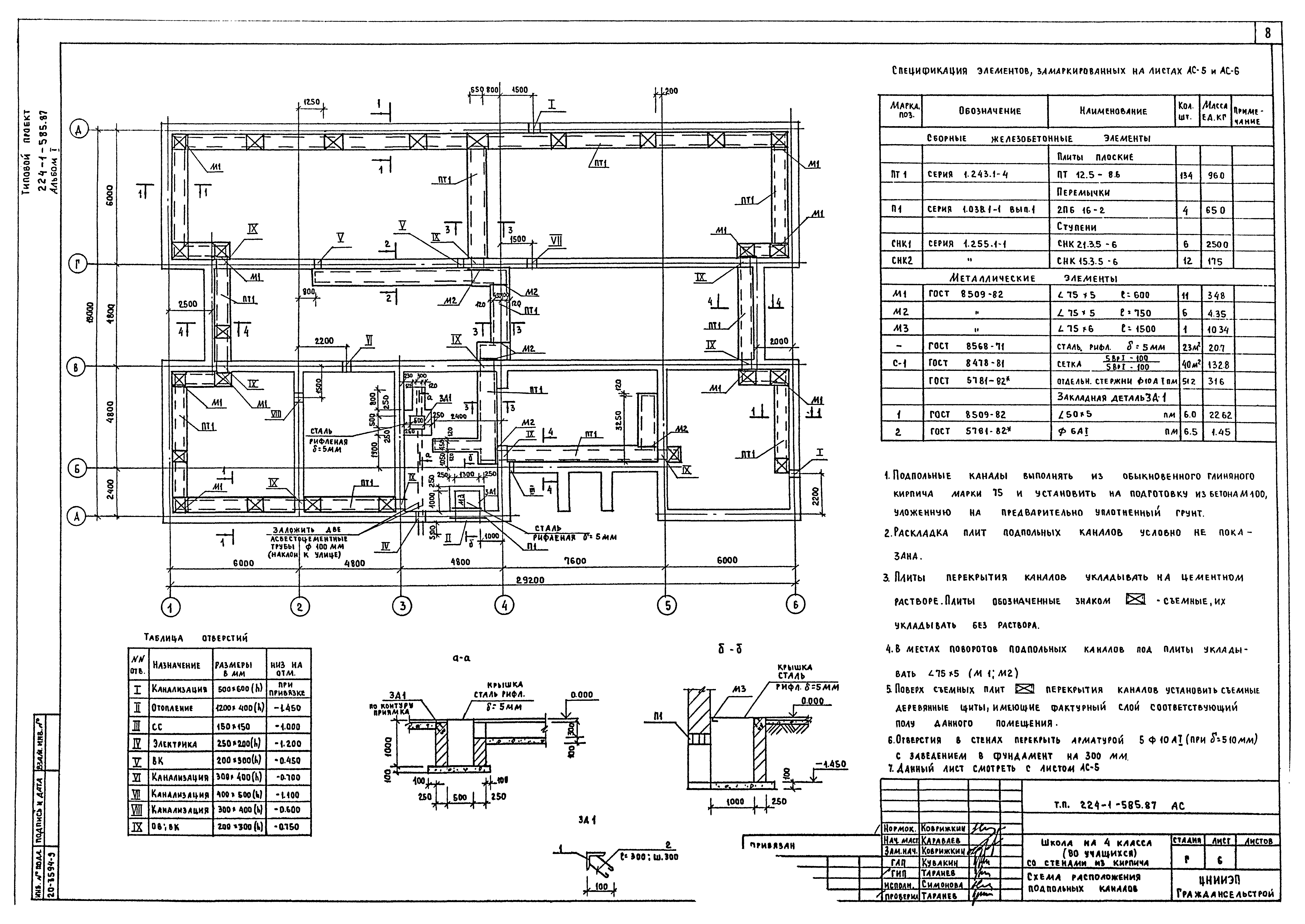 Типовой проект 224-1-585.87