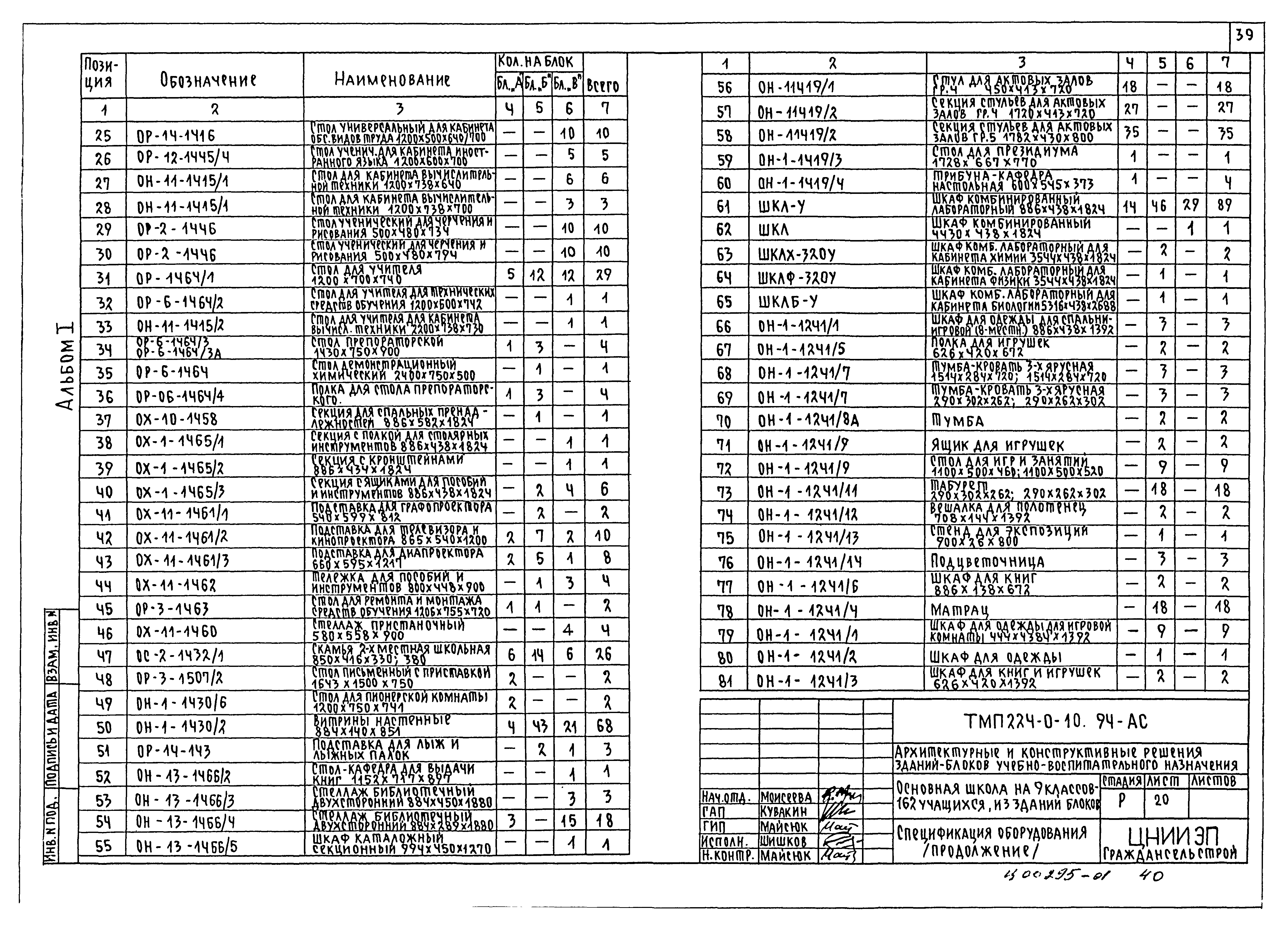 Типовые материалы для проектирования 224-0-10.94