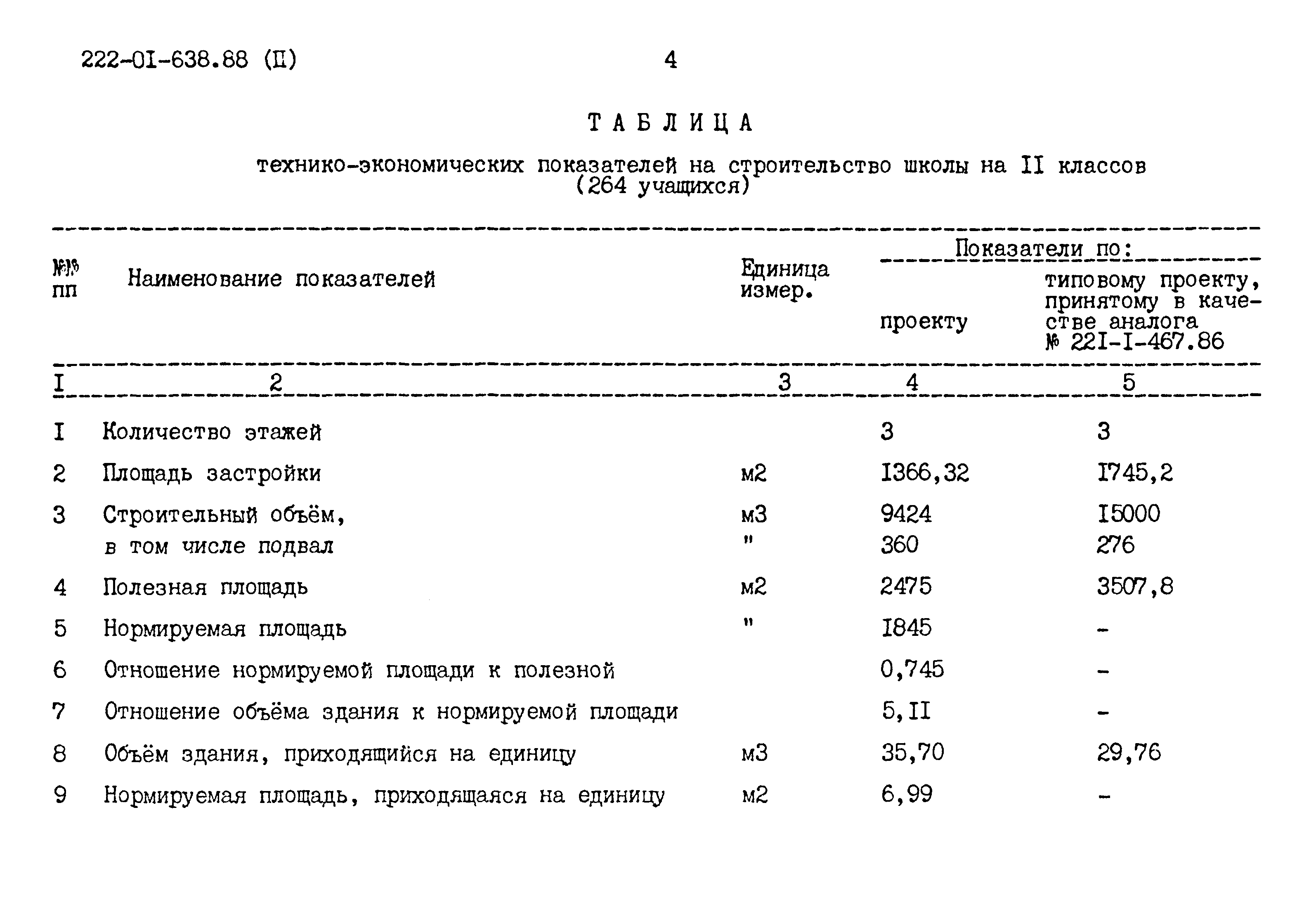 Типовые материалы для проектирования 222-01-638.88