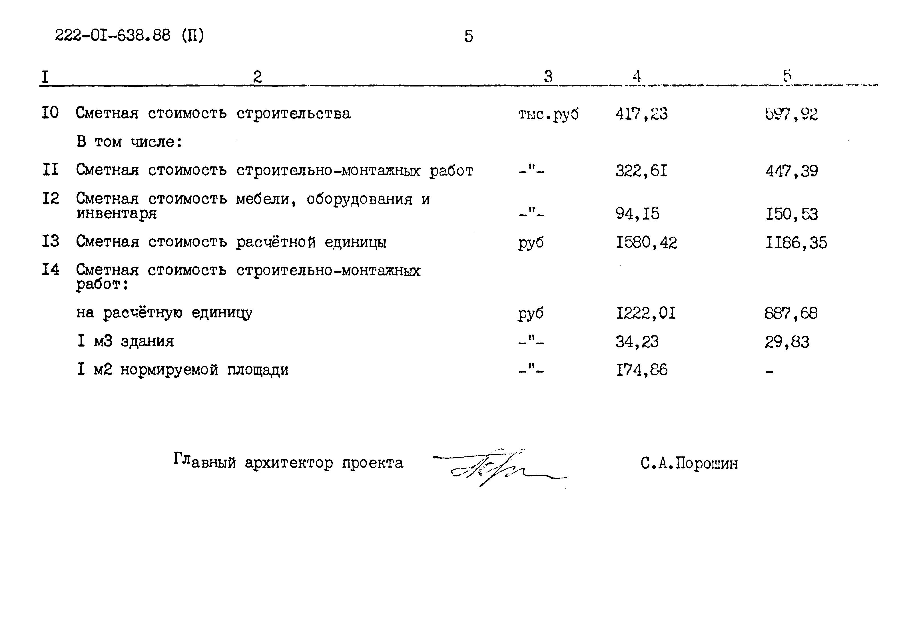 Типовые материалы для проектирования 222-01-638.88