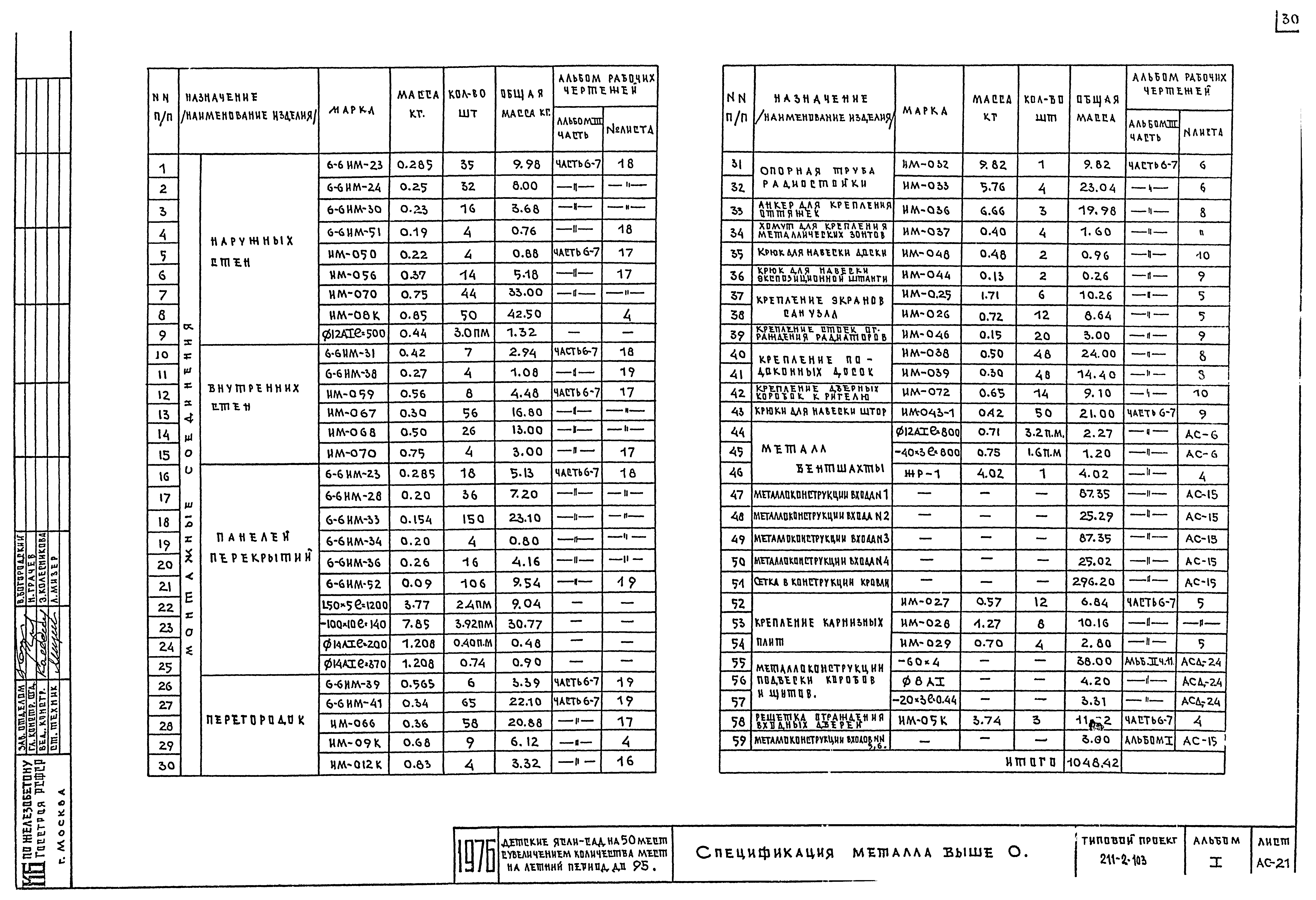 Типовой проект 211-2-103