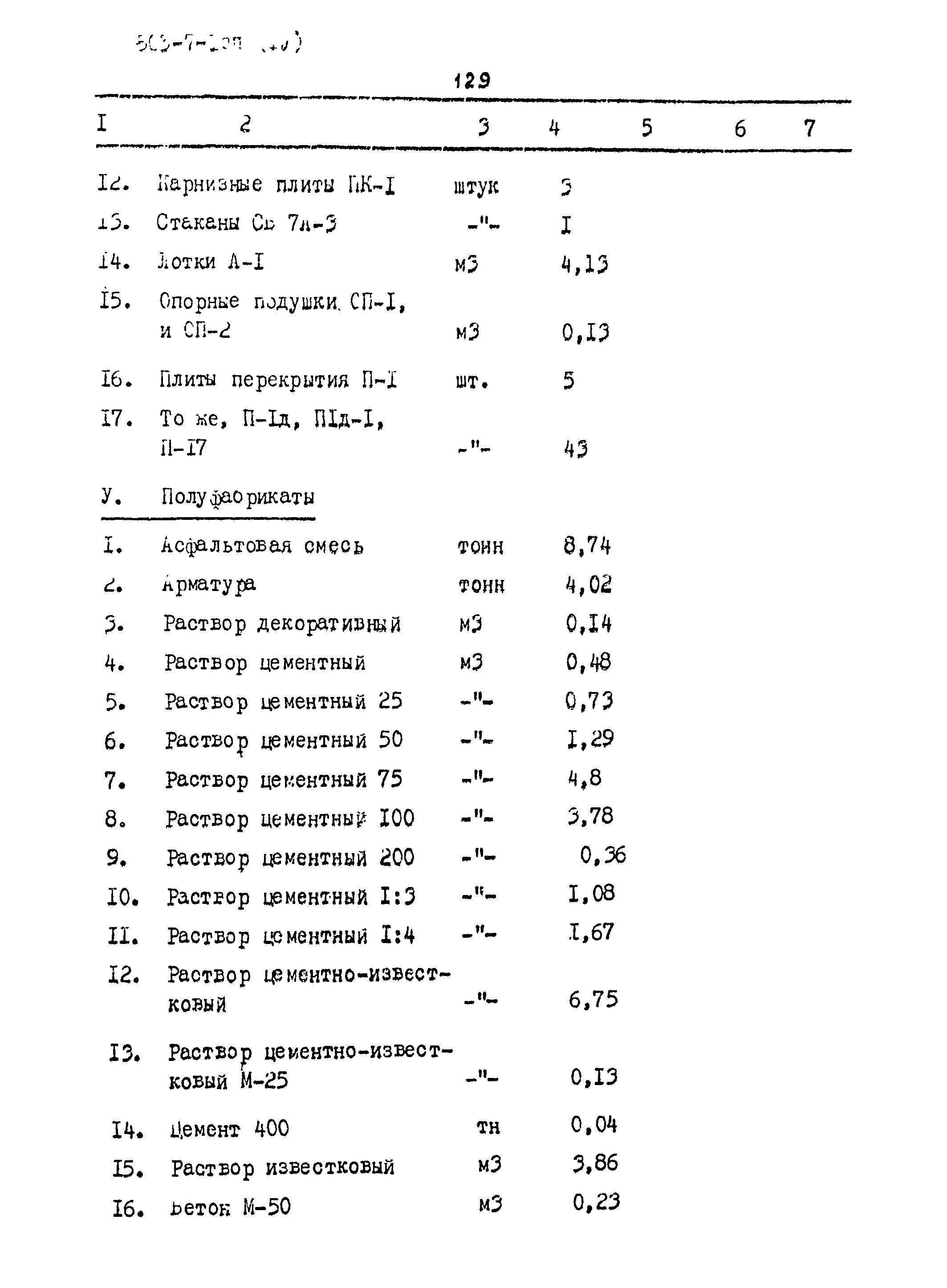 Типовой проект 503-7-1сп