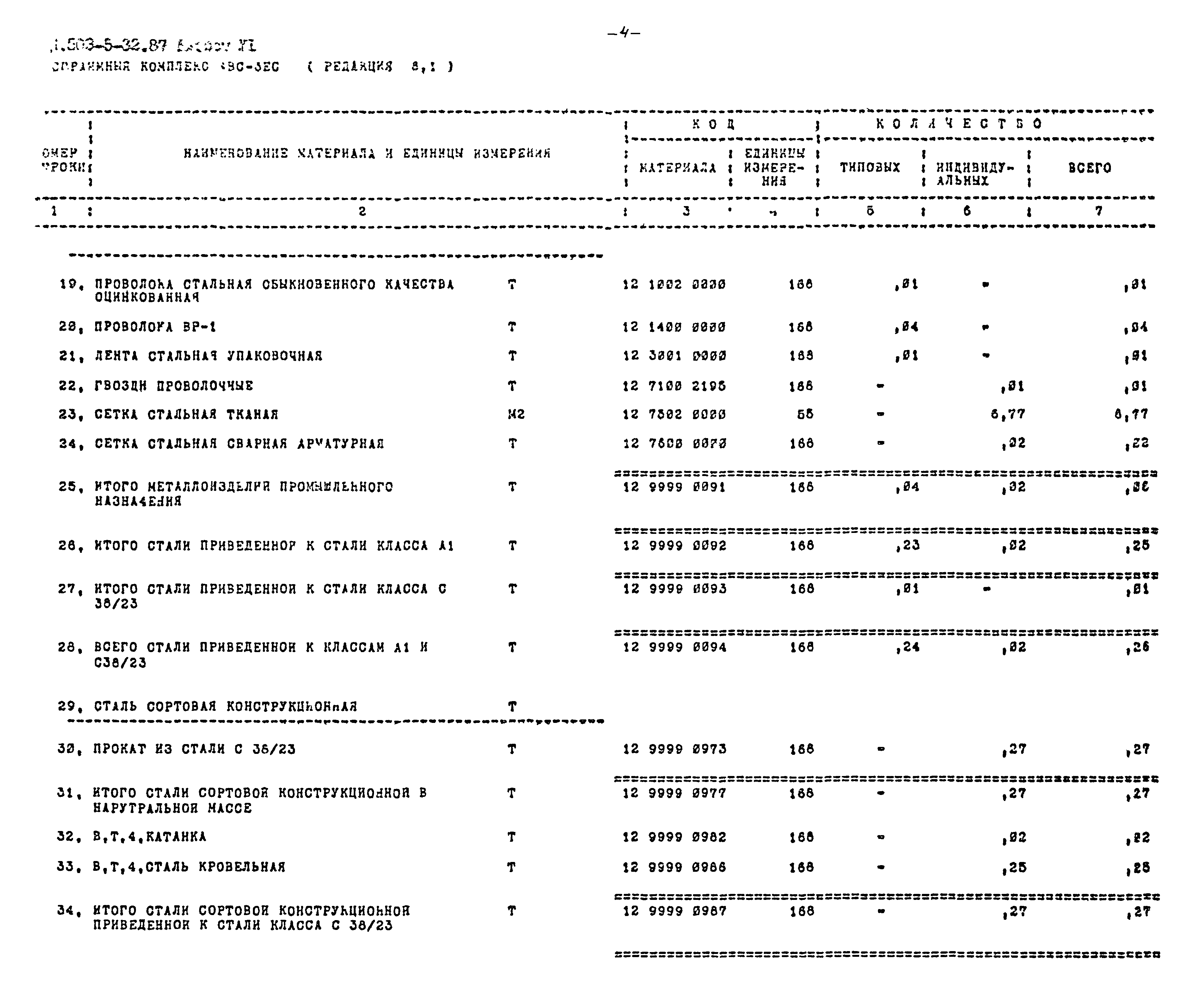 Типовой проект 503-5-32.87