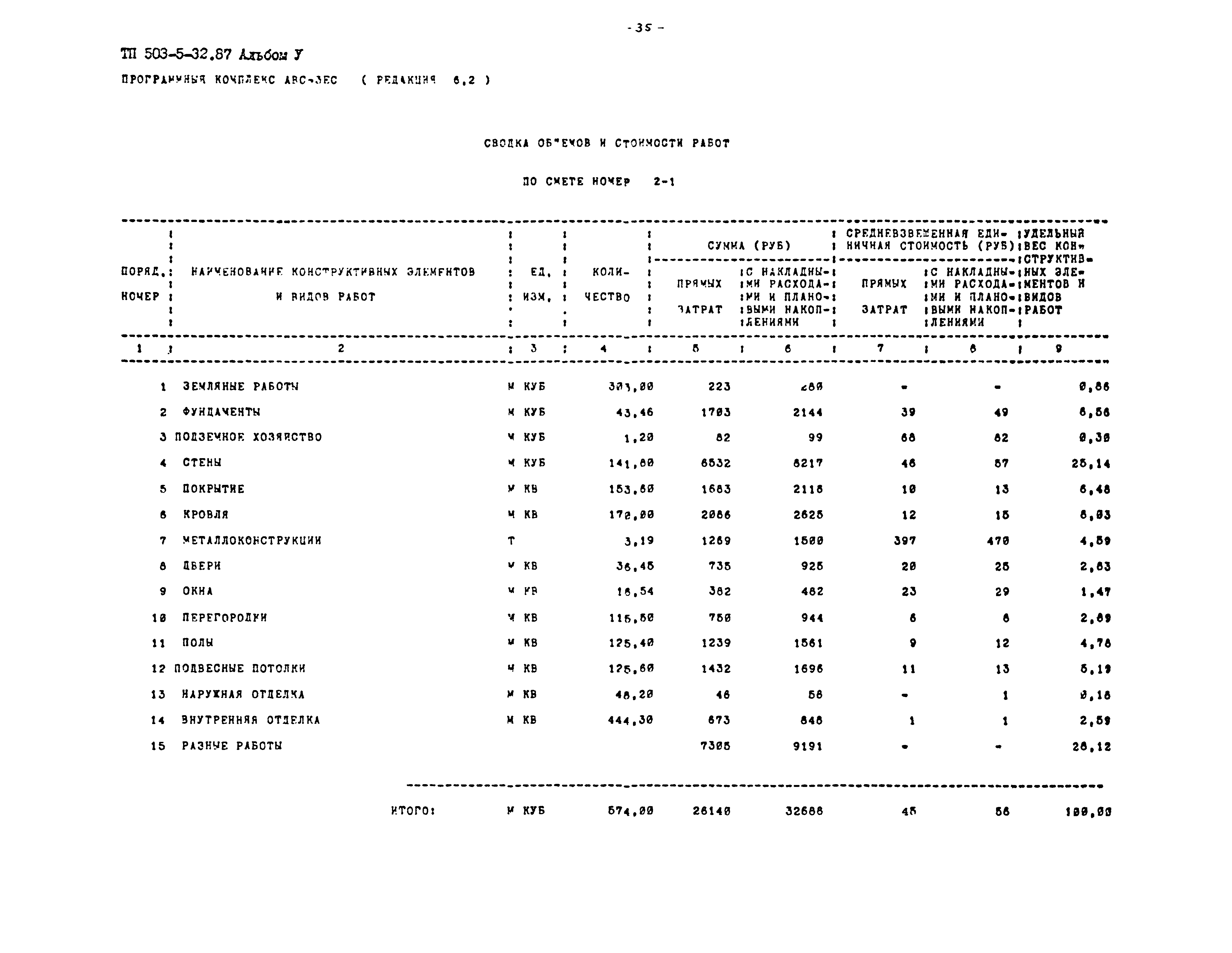 Типовой проект 503-5-32.87