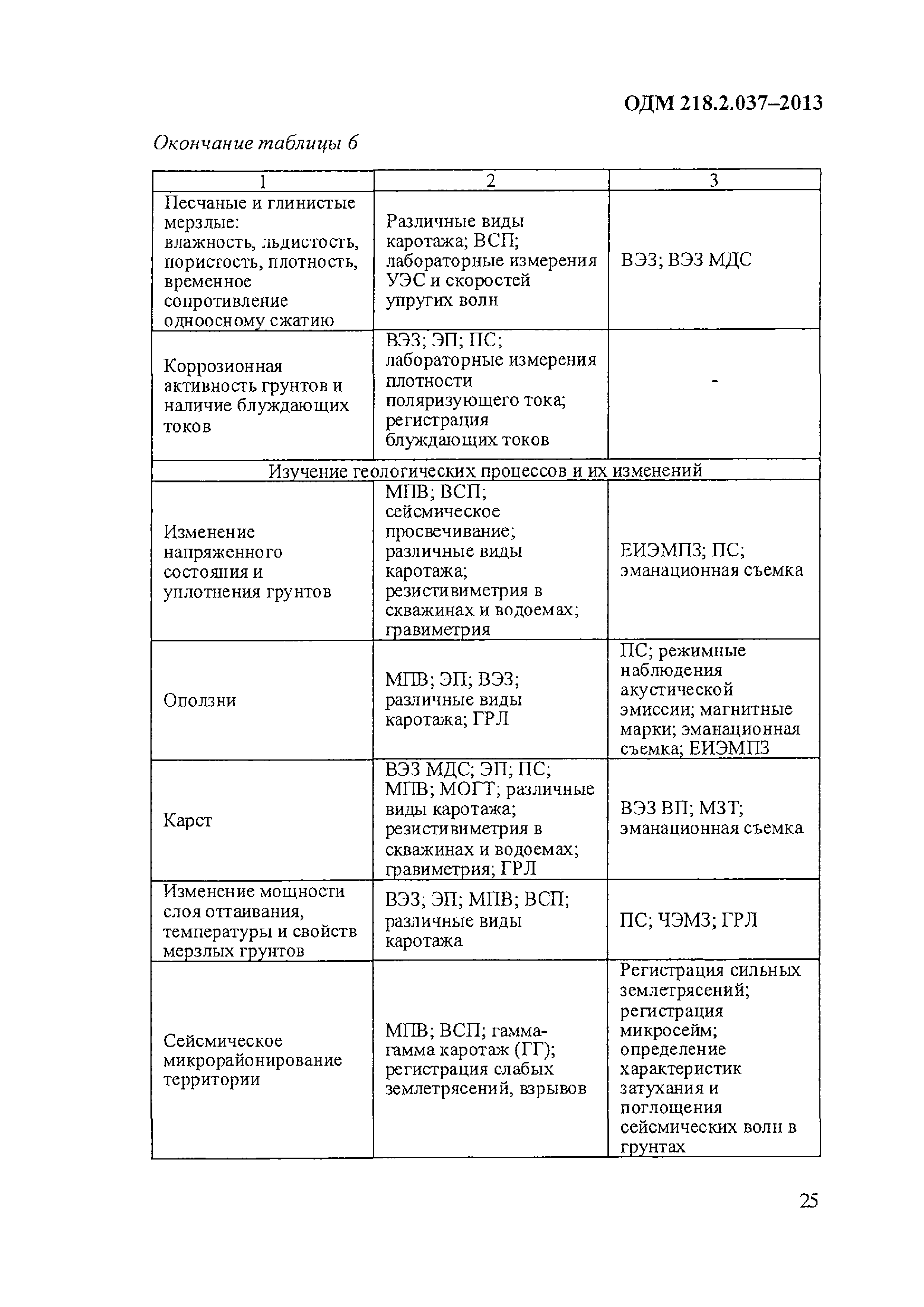 ОДМ 218.2.037-2013