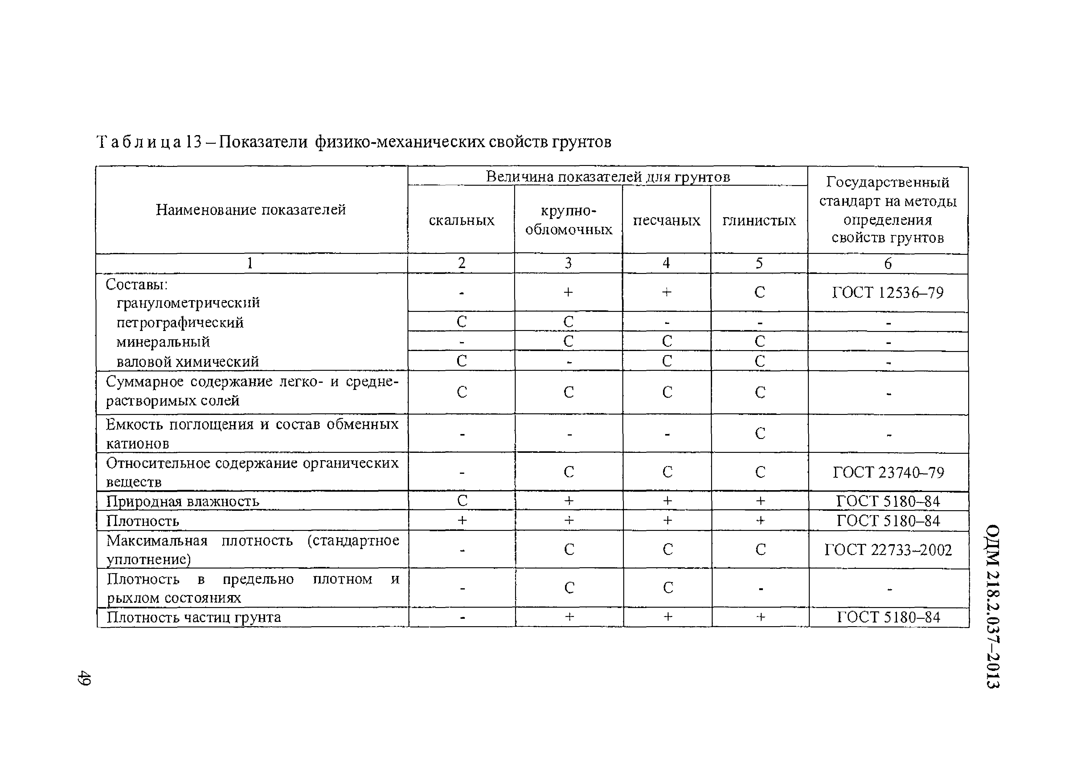 ОДМ 218.2.037-2013