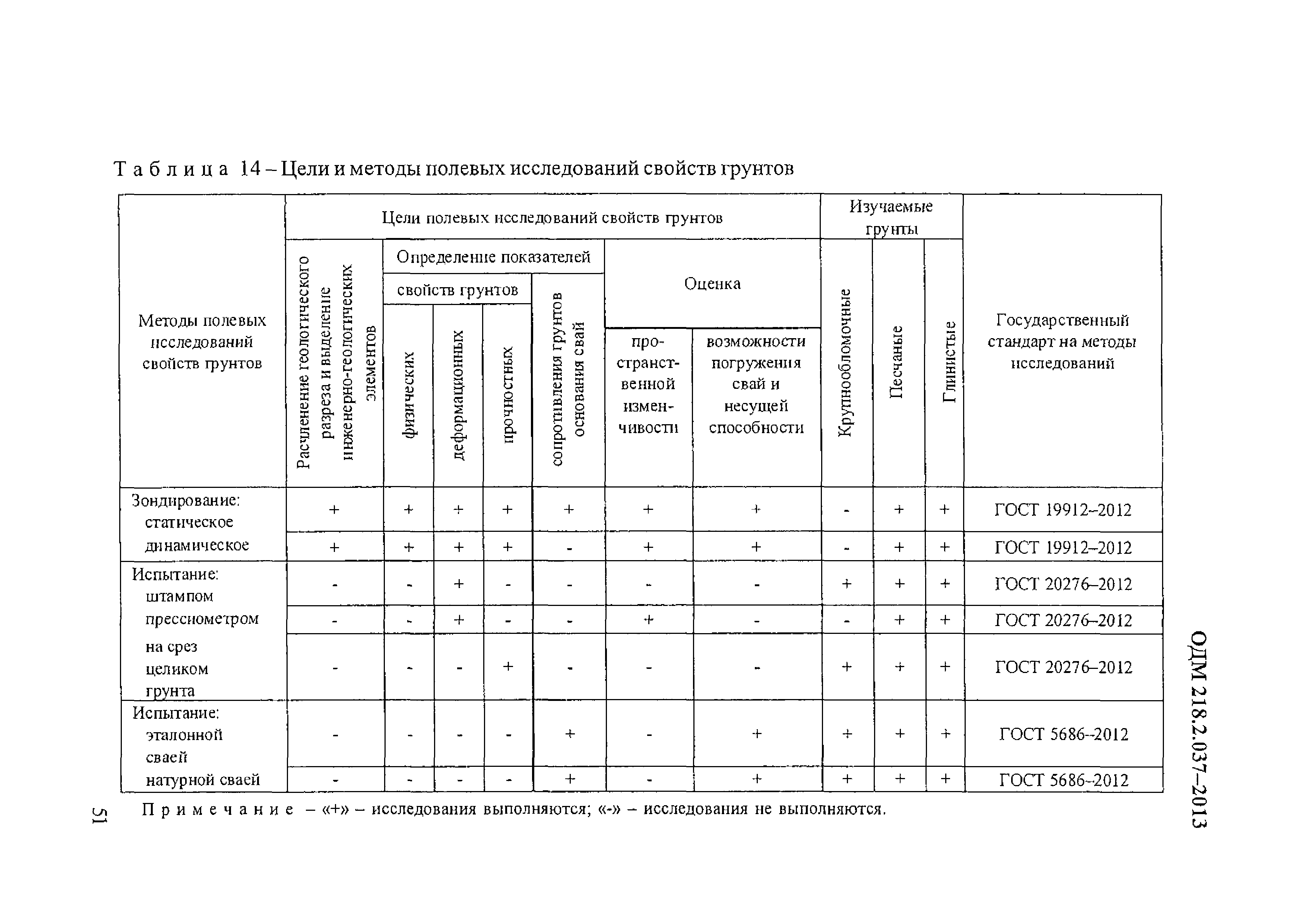 ОДМ 218.2.037-2013