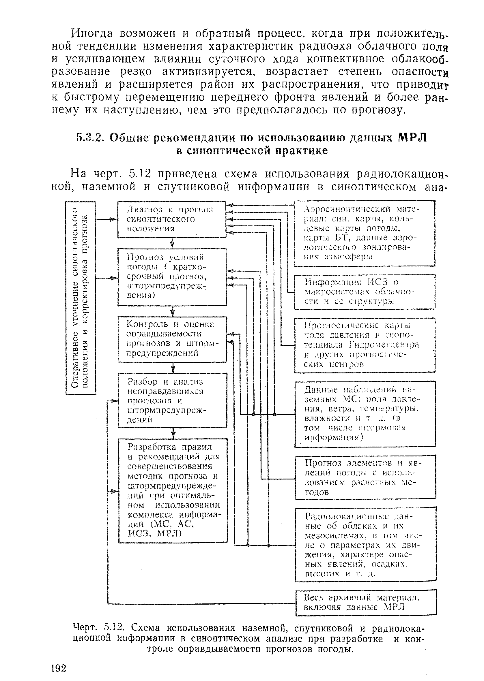 РД 52.04.320-91