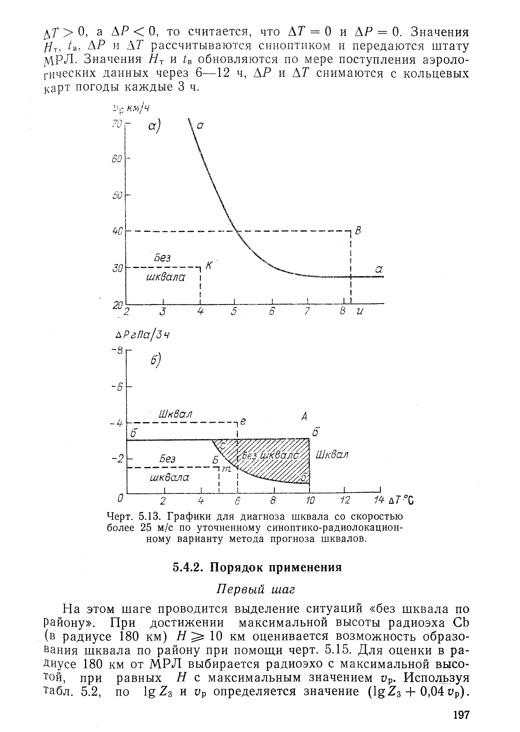 РД 52.04.320-91