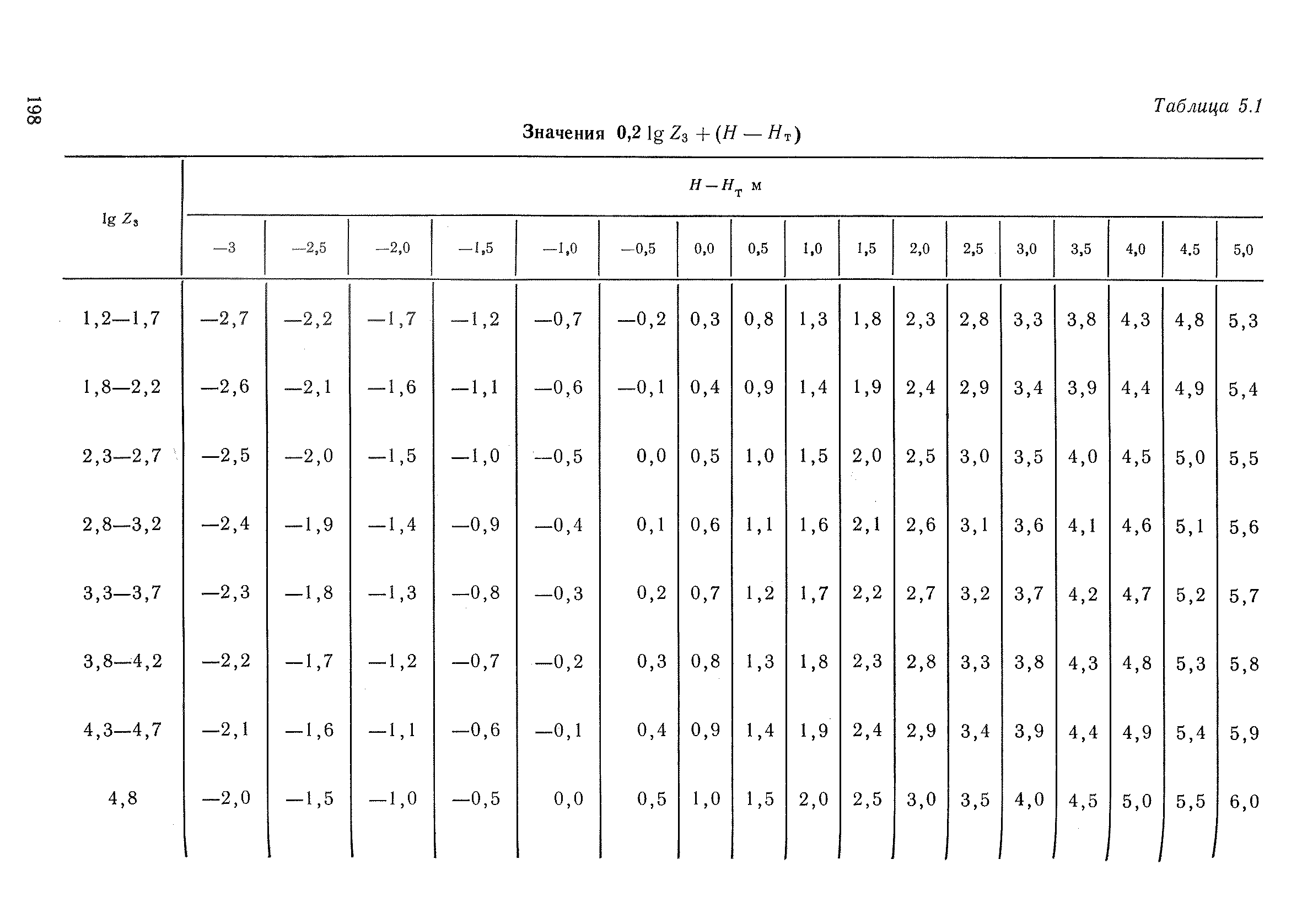 РД 52.04.320-91