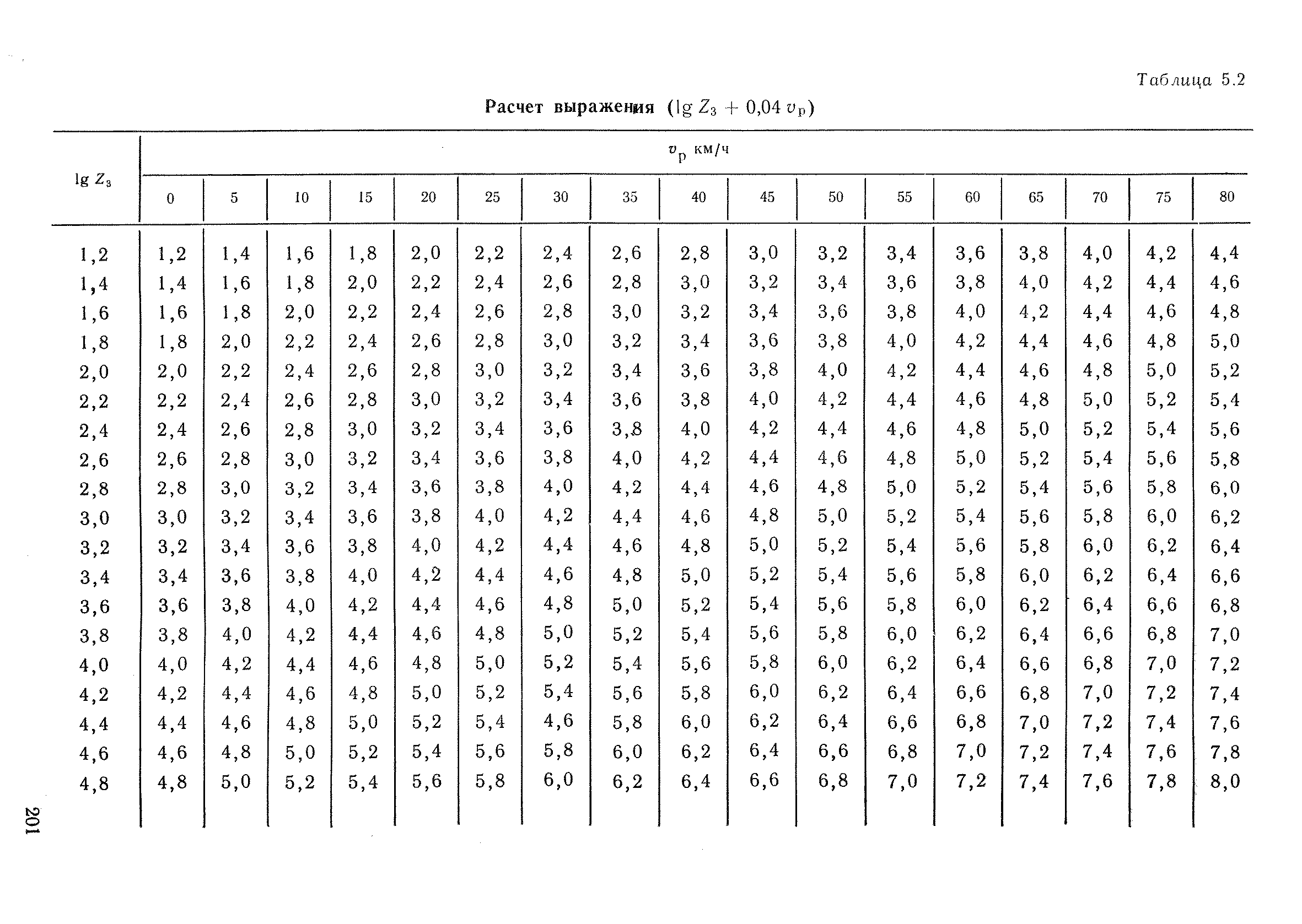 РД 52.04.320-91