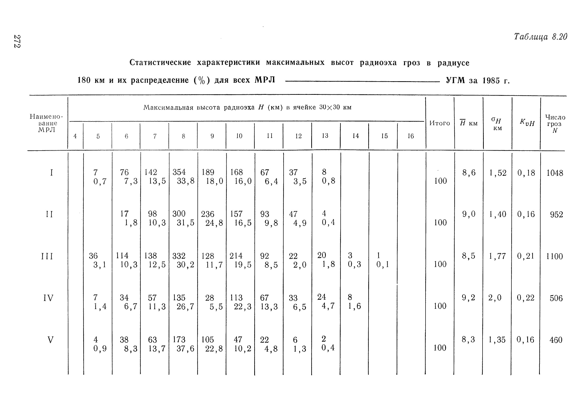 РД 52.04.320-91