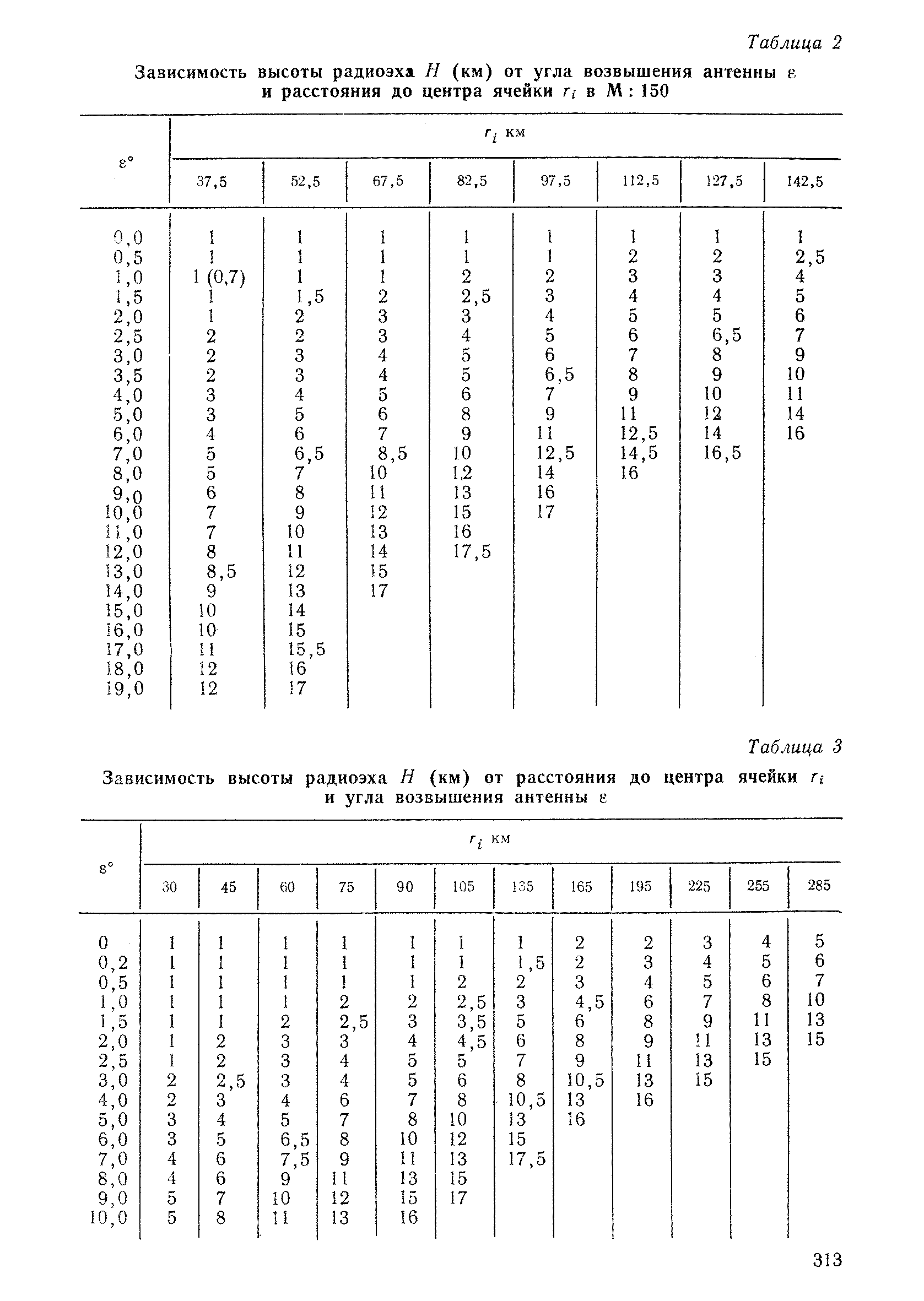 РД 52.04.320-91