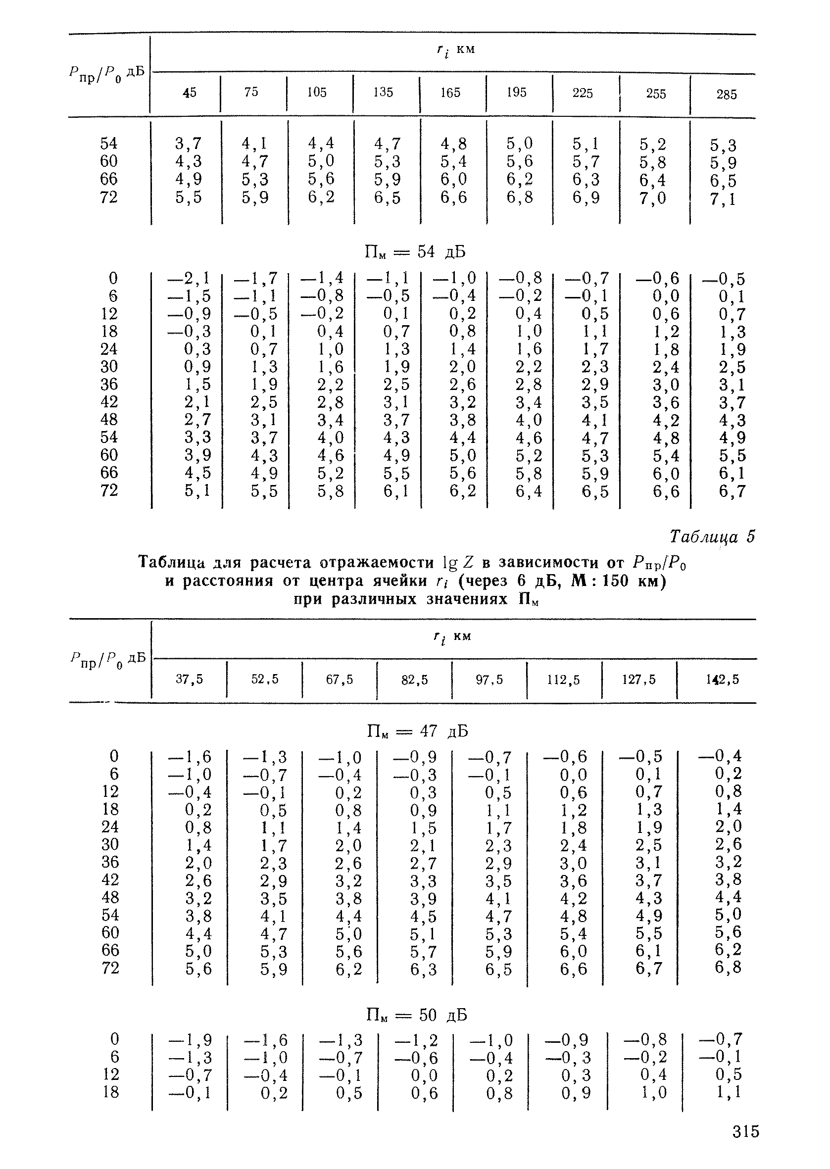 РД 52.04.320-91