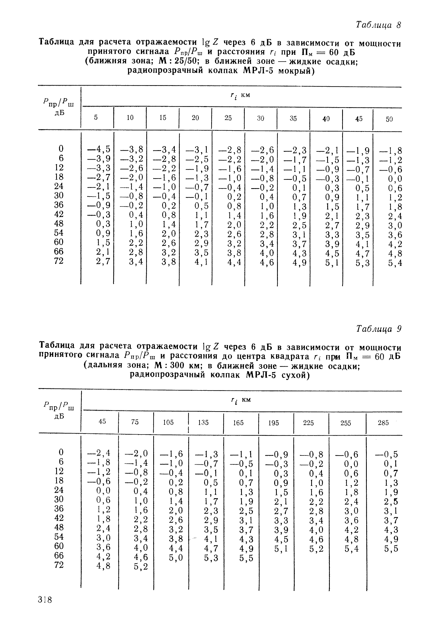 РД 52.04.320-91