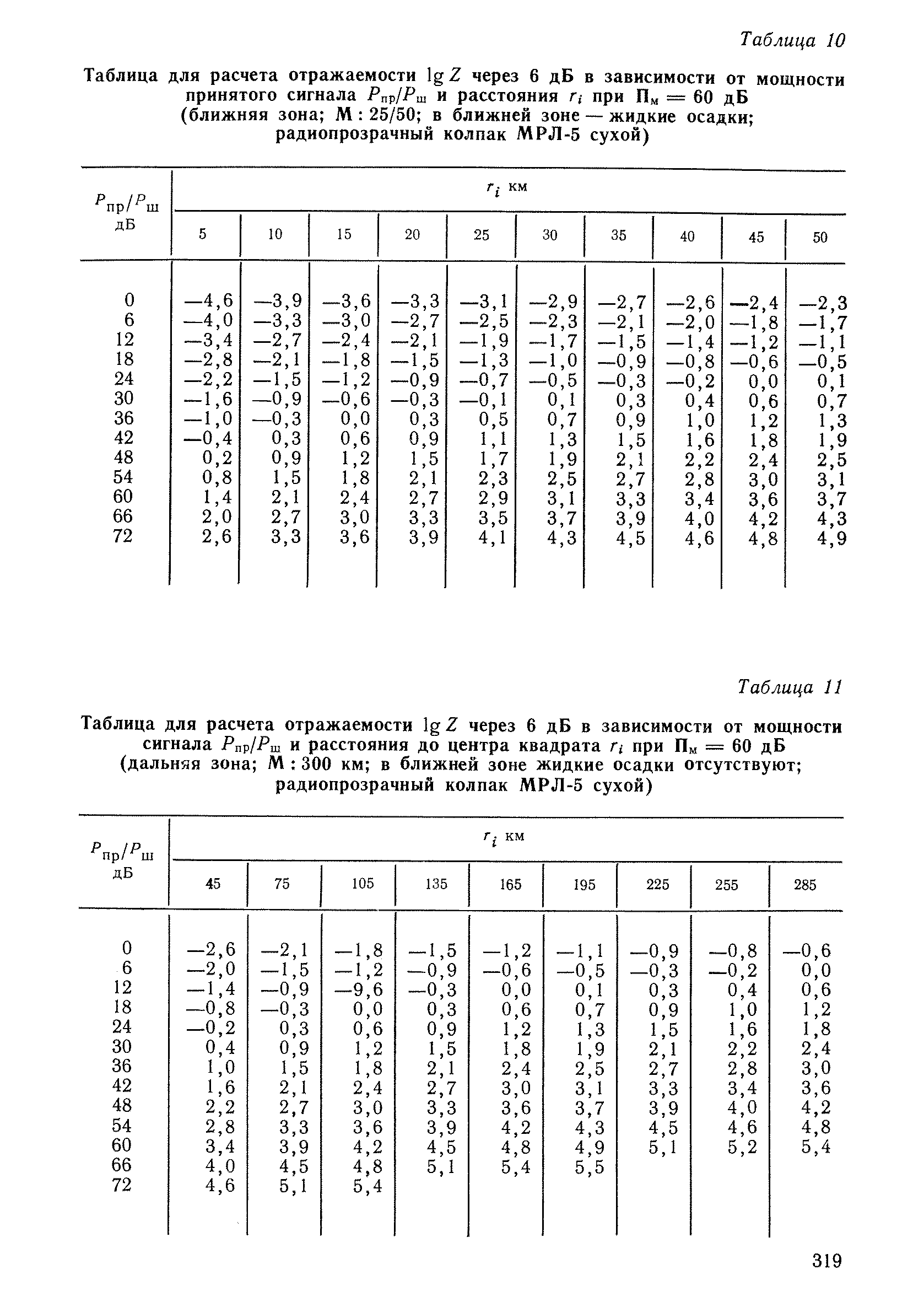 РД 52.04.320-91