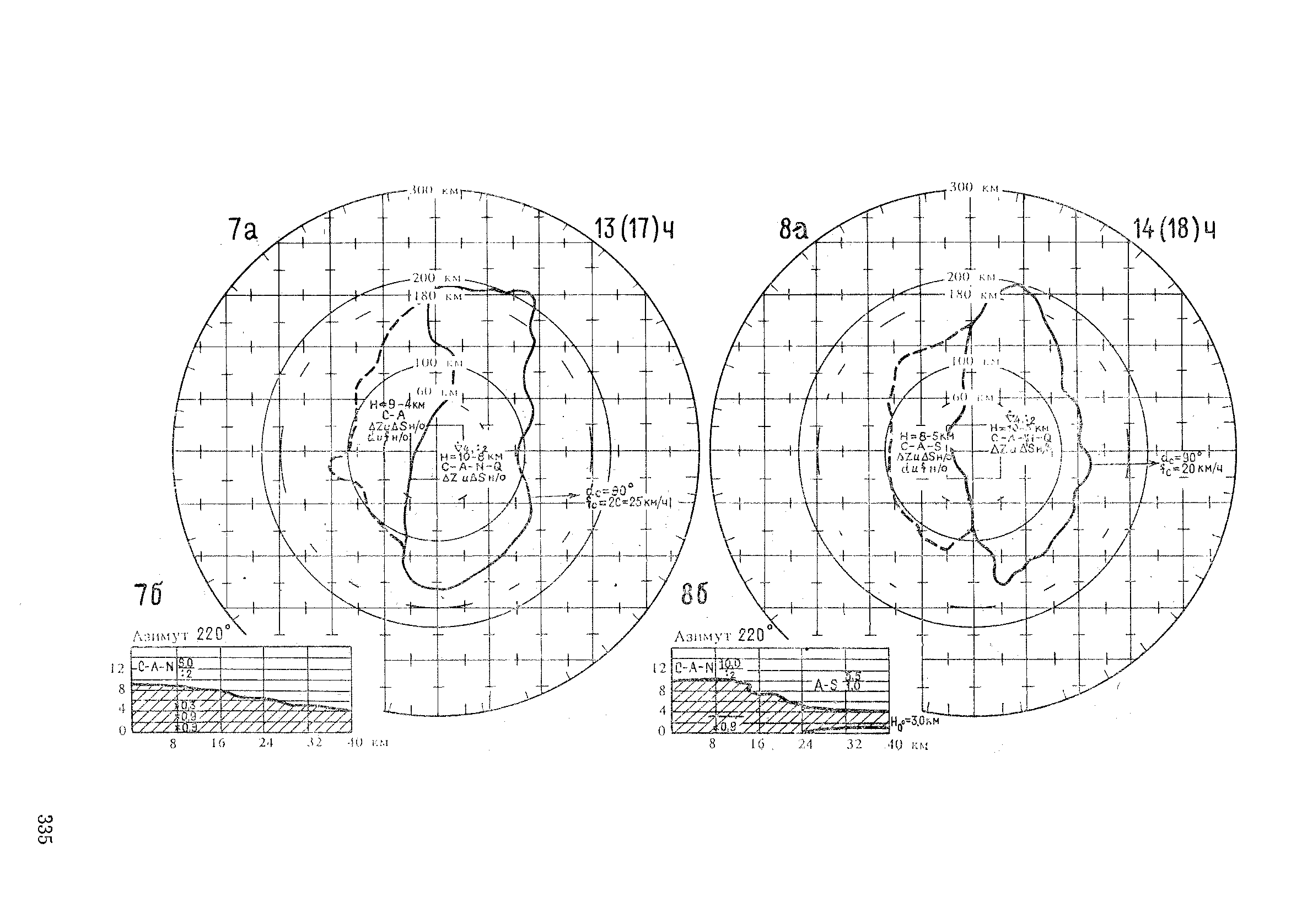 РД 52.04.320-91