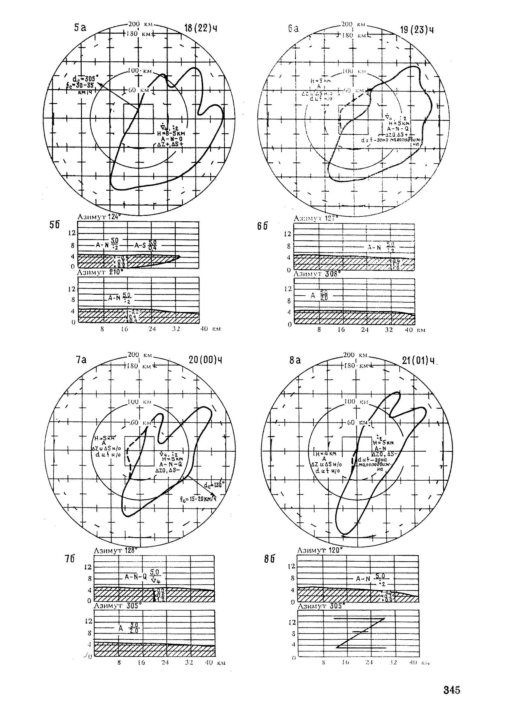 РД 52.04.320-91