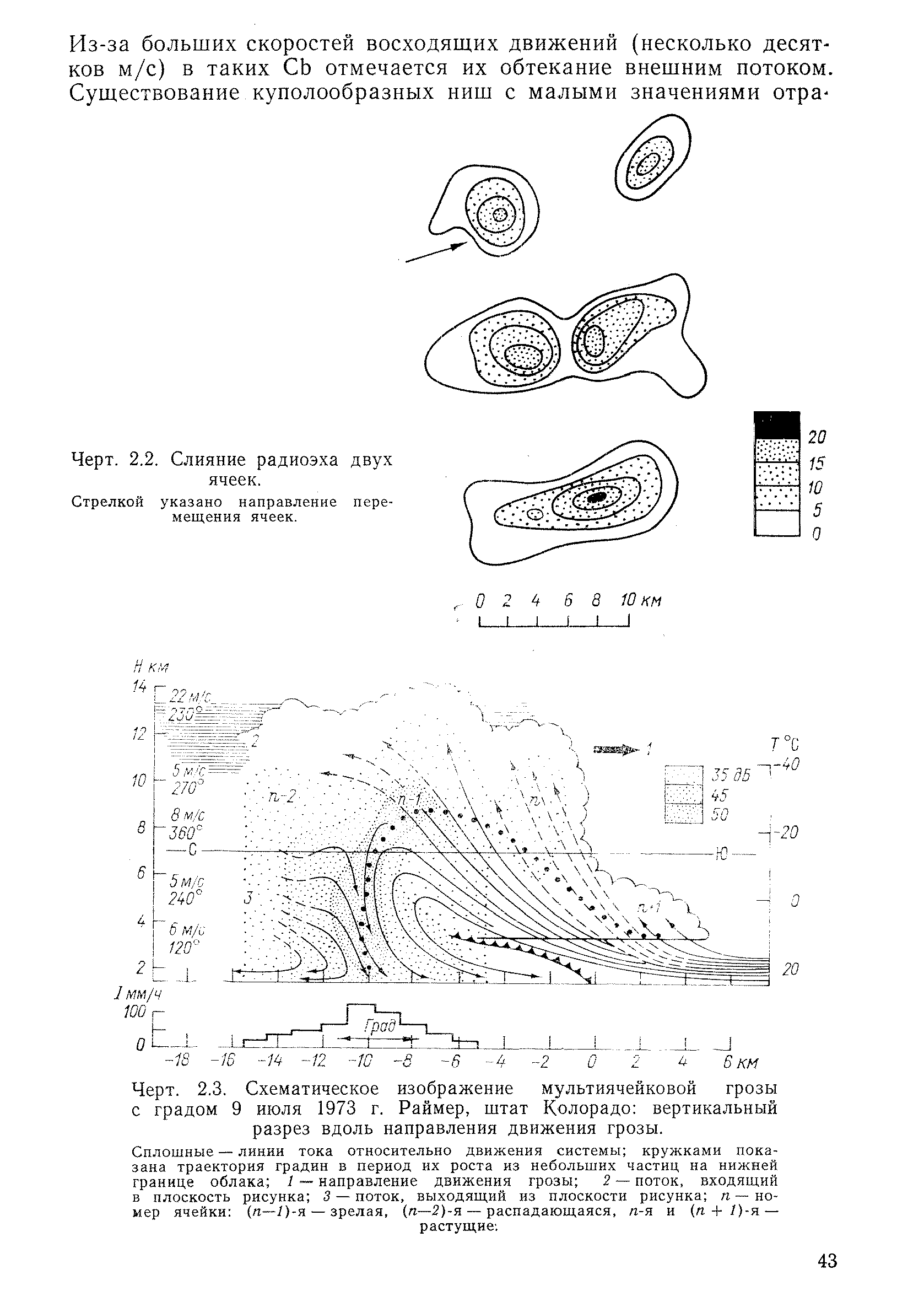 РД 52.04.320-91