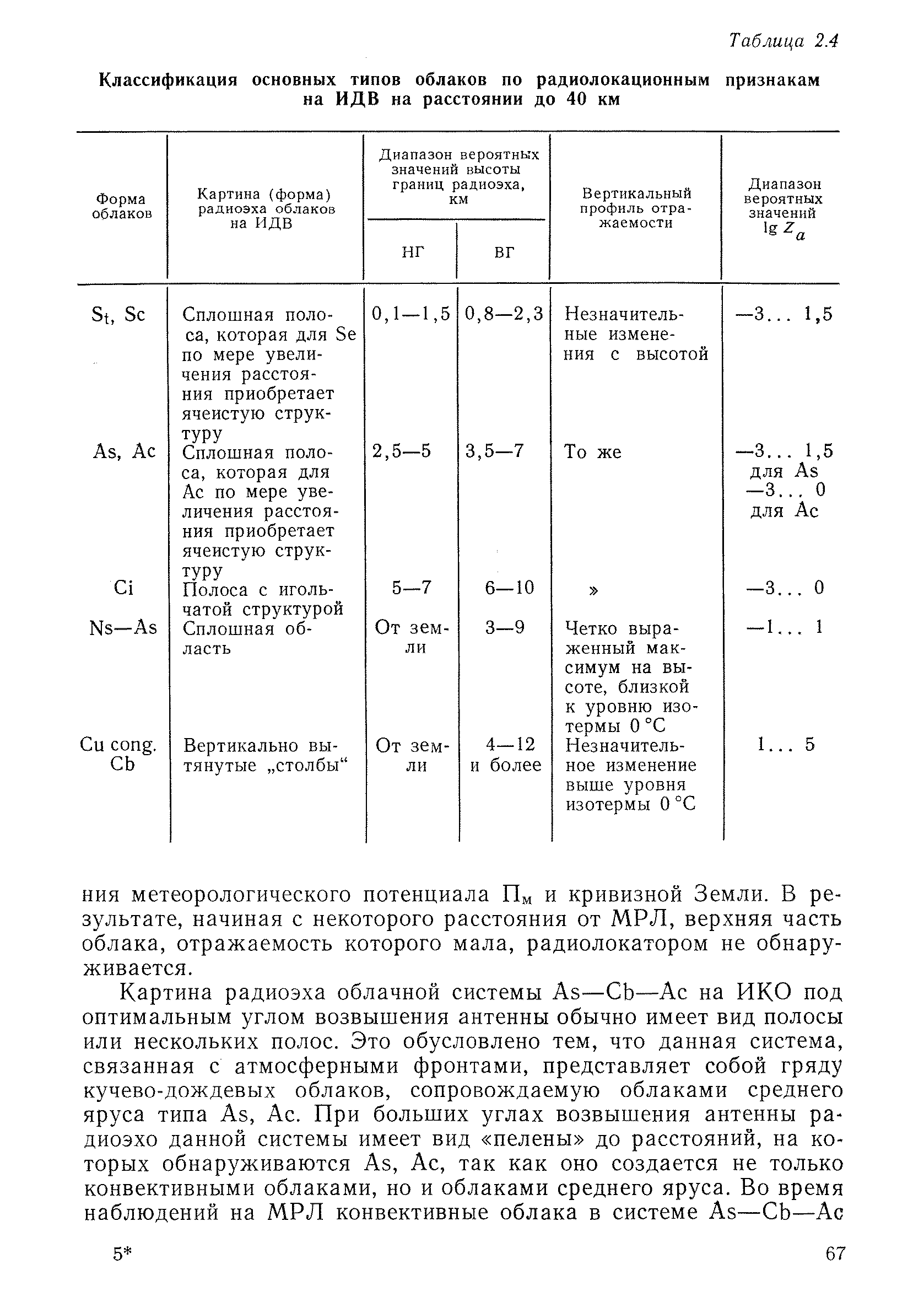 РД 52.04.320-91