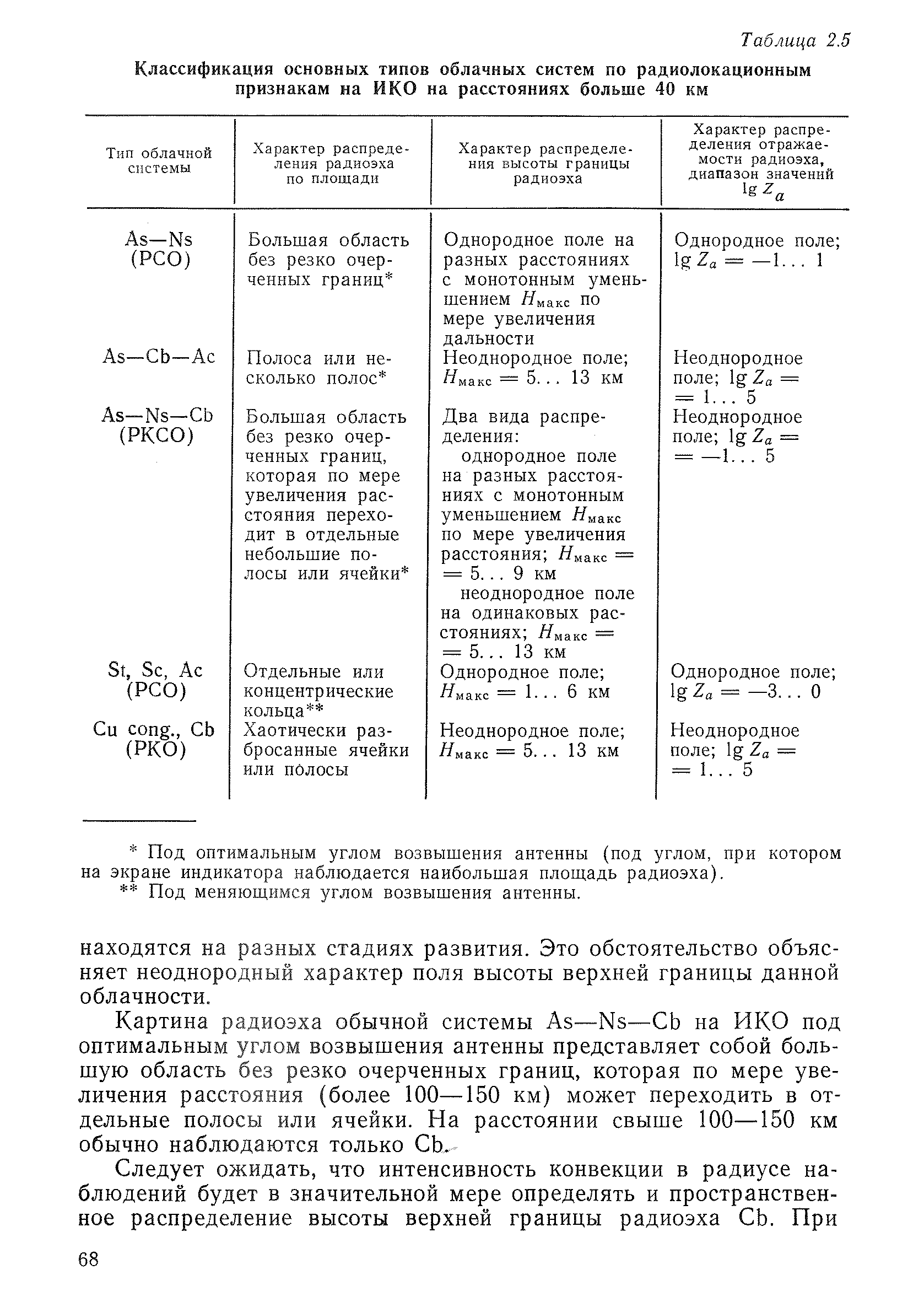 РД 52.04.320-91