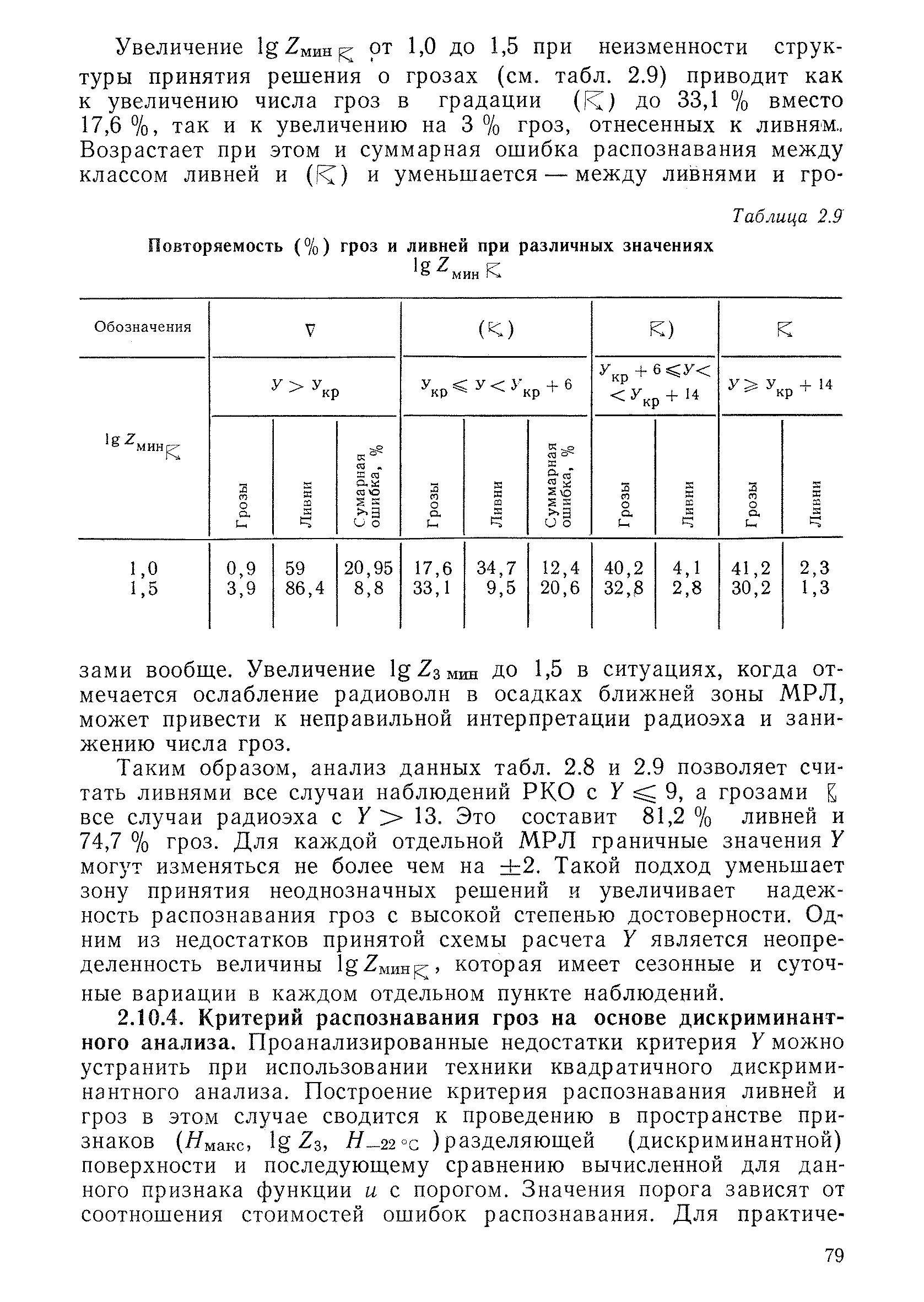 РД 52.04.320-91