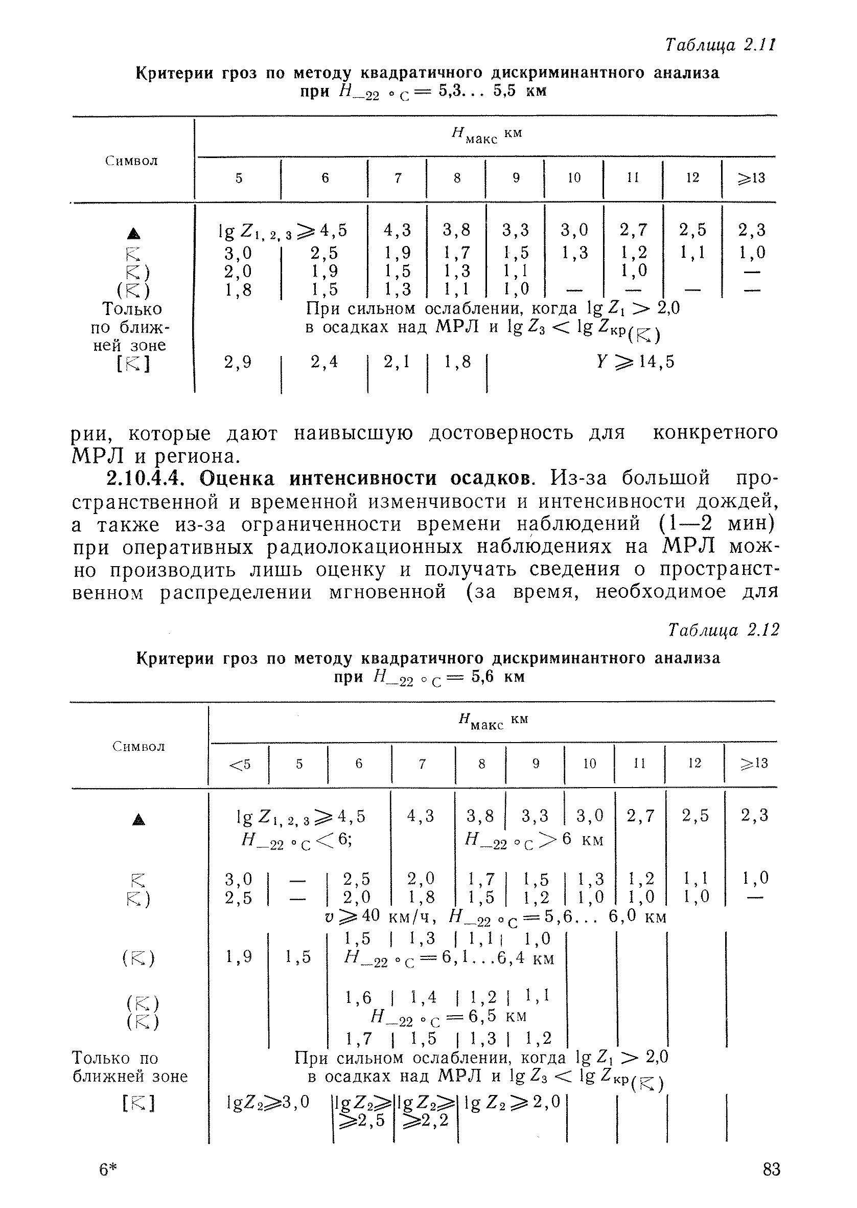 РД 52.04.320-91