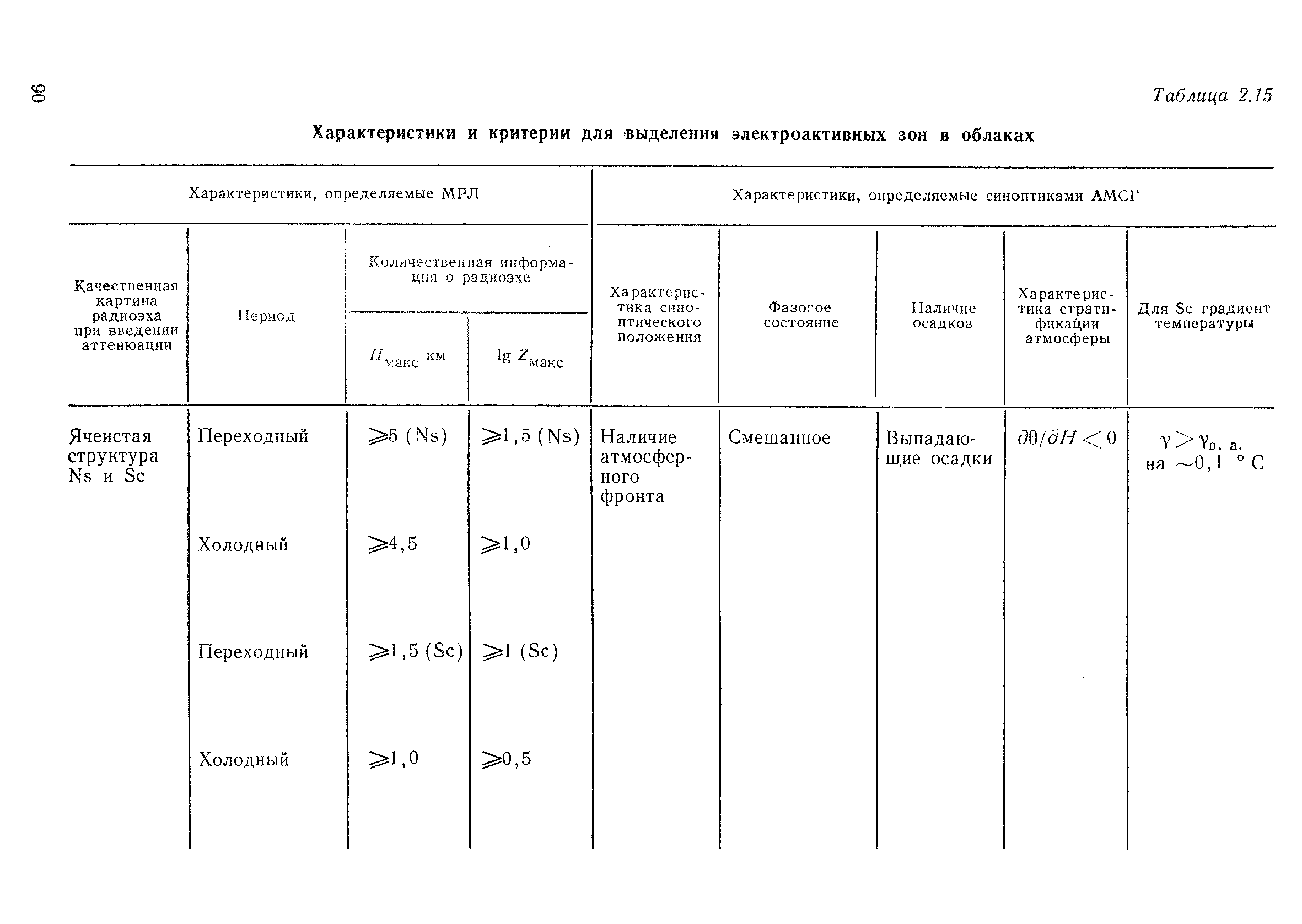 РД 52.04.320-91