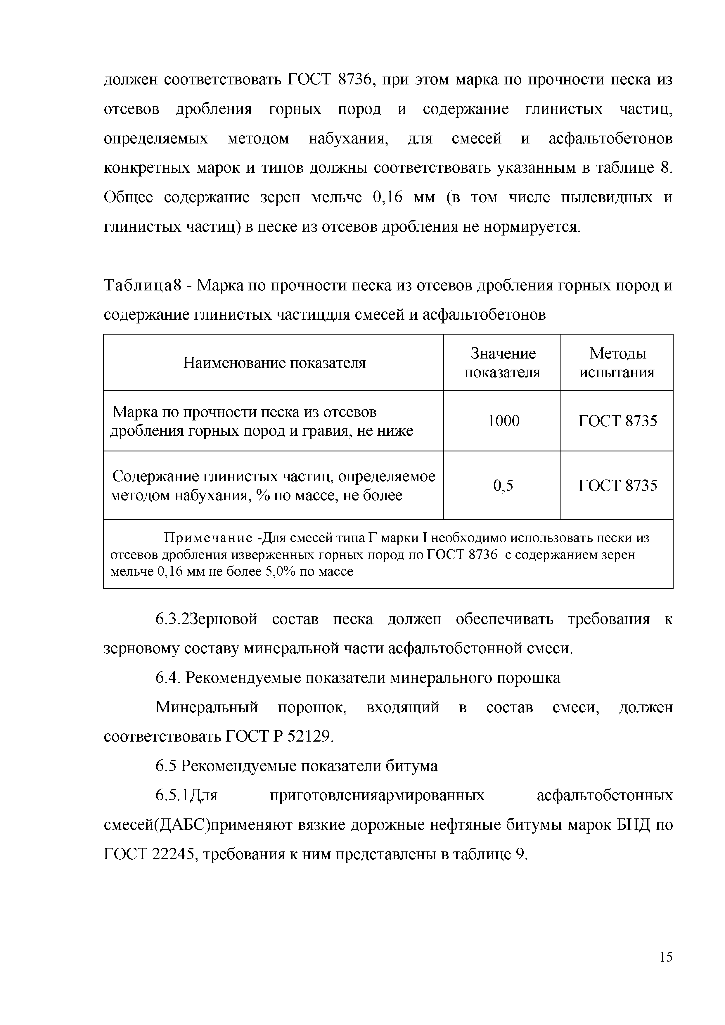 ОДМ 218.3.058-2015