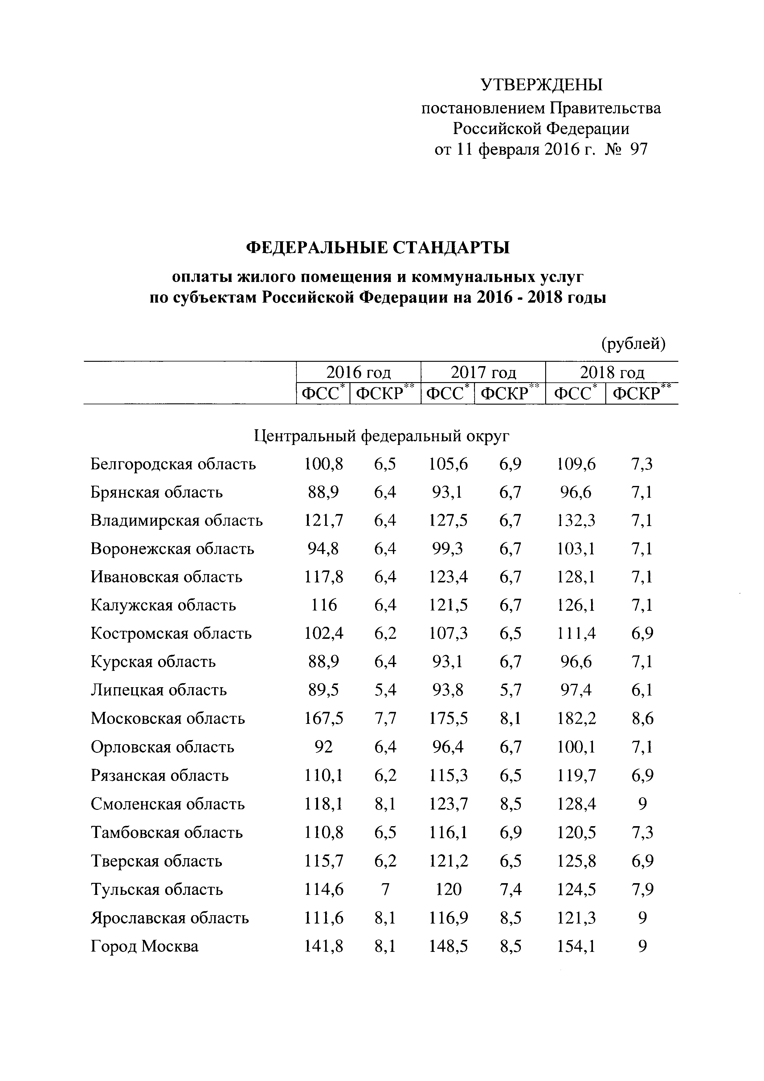 Скачать Постановление 97 О федеральных стандартах оплаты жилого помещения и  коммунальных услуг на 2016 - 2018 годы