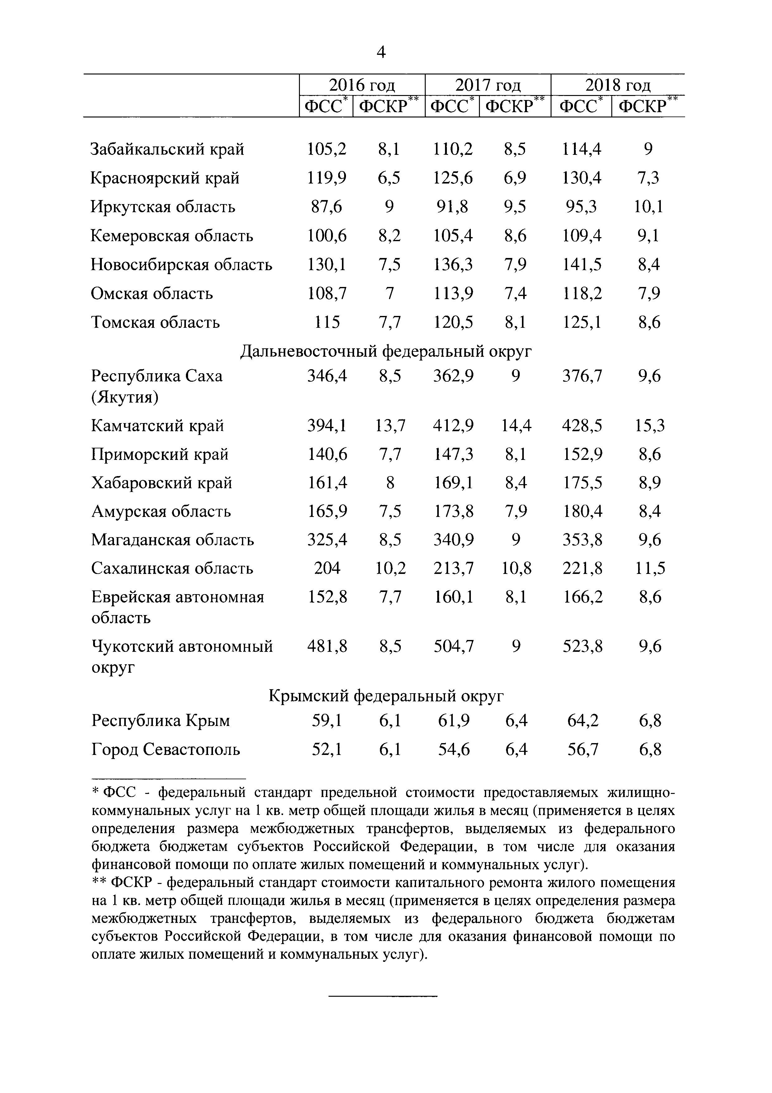 Стандарт оплаты