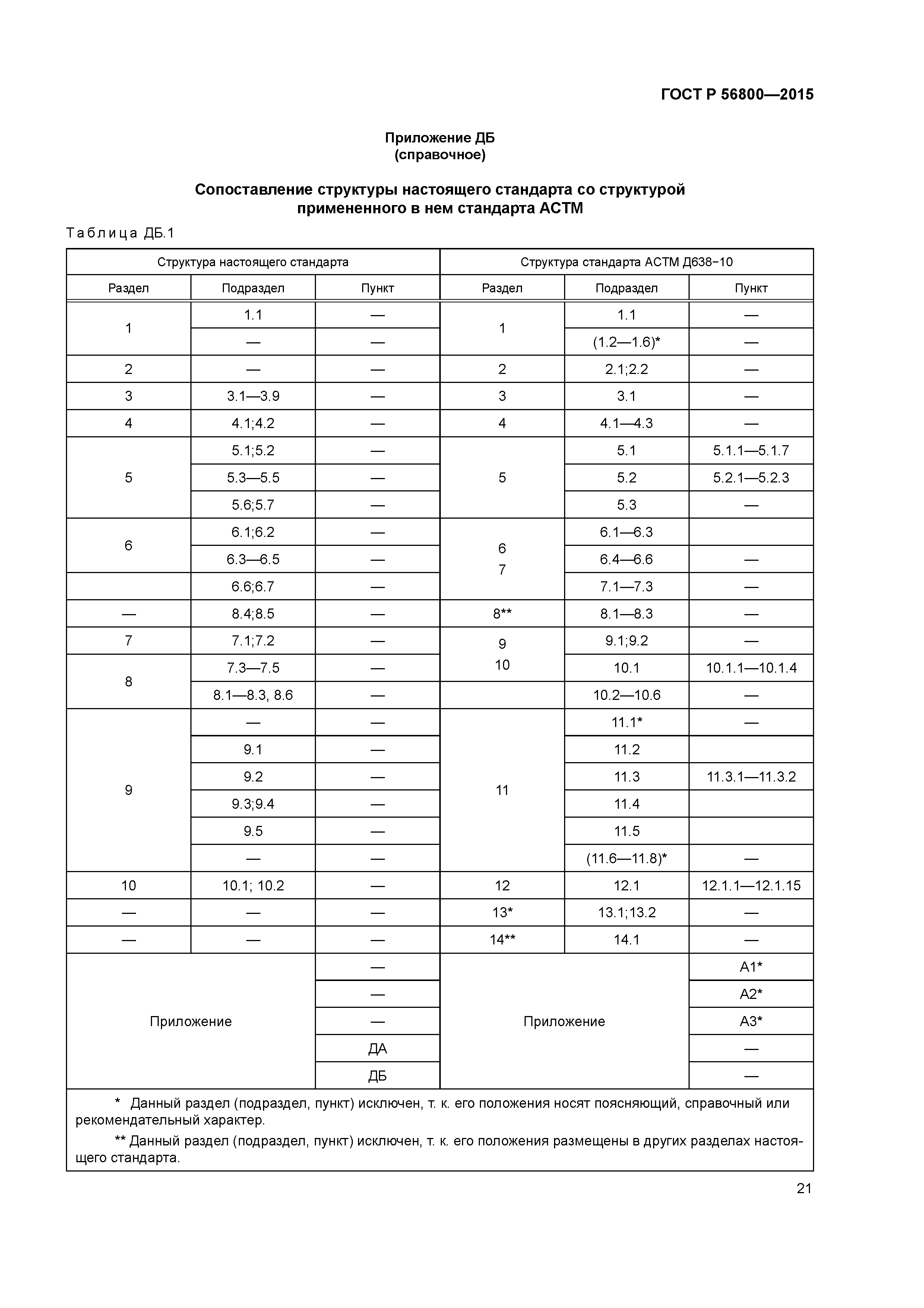 ГОСТ Р 56800-2015