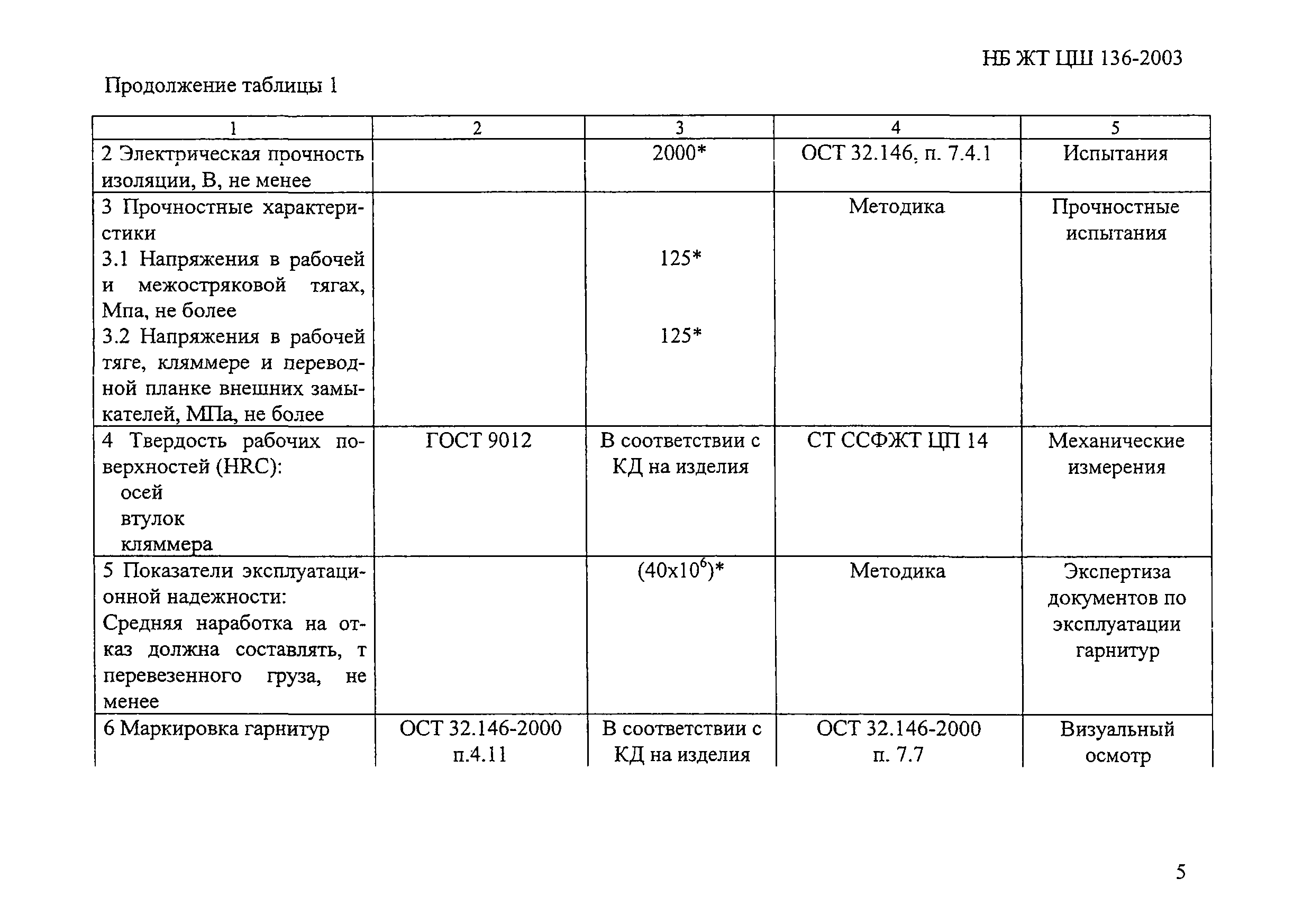 НБ ЖТ ЦШ 136-2003