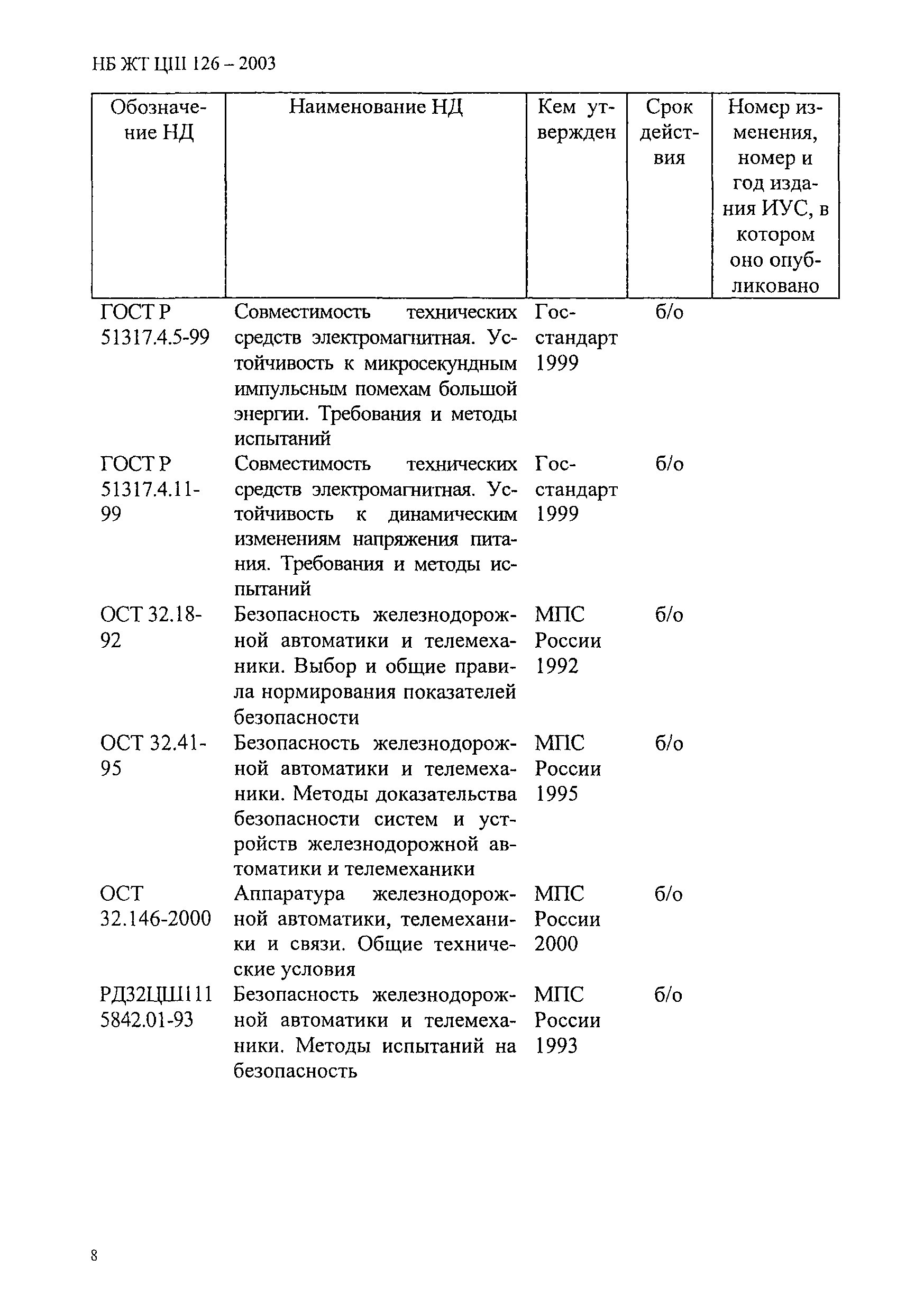 НБ ЖТ ЦШ 126-2003