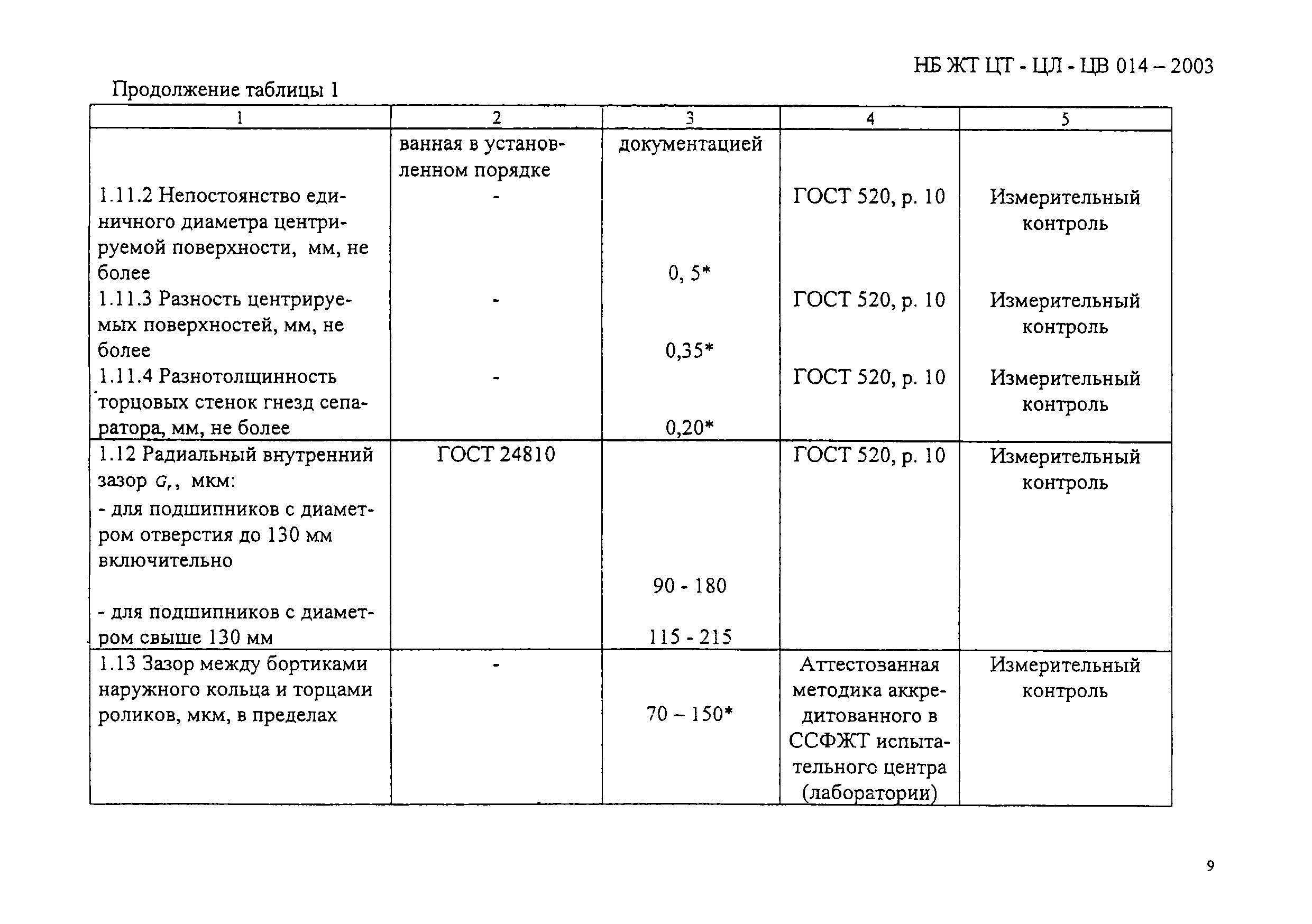 НБ ЖТ ЦВ-ЦЛ 014-2003