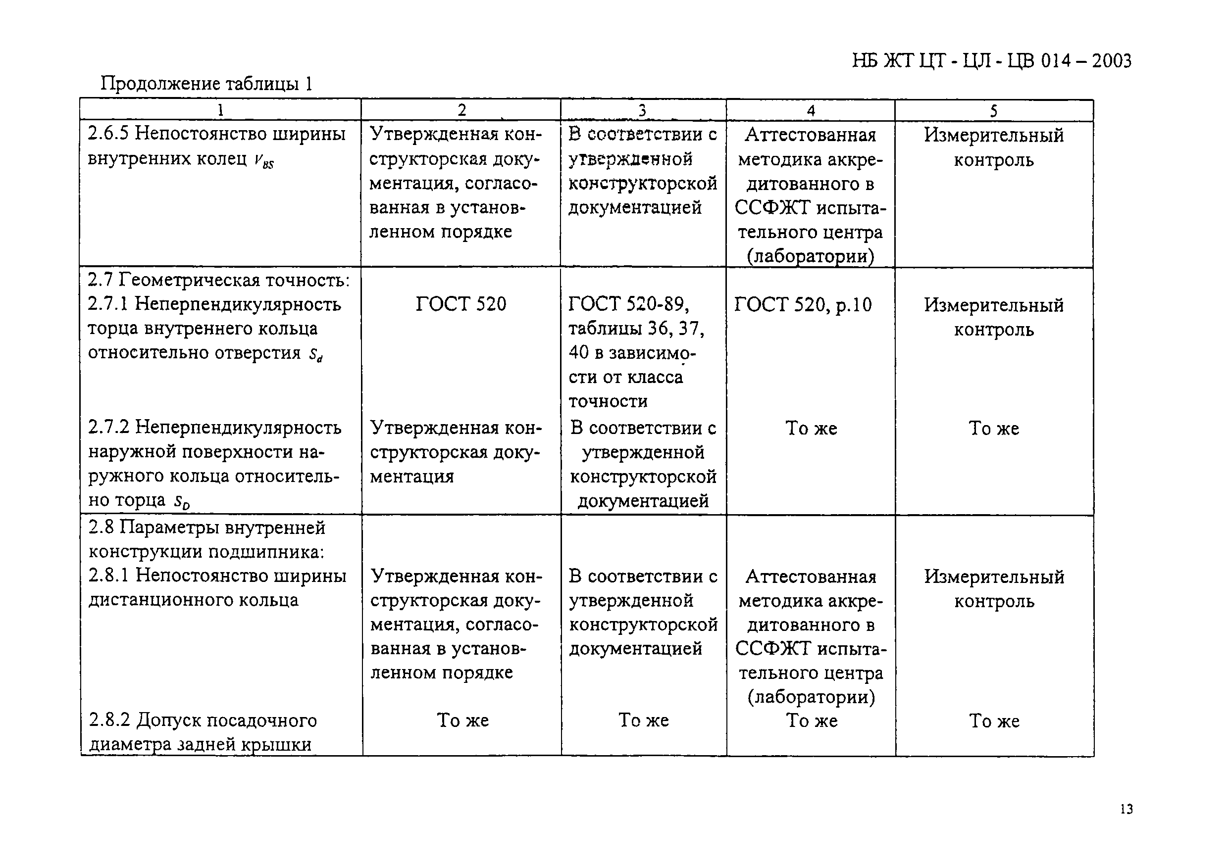 НБ ЖТ ЦВ-ЦЛ 014-2003