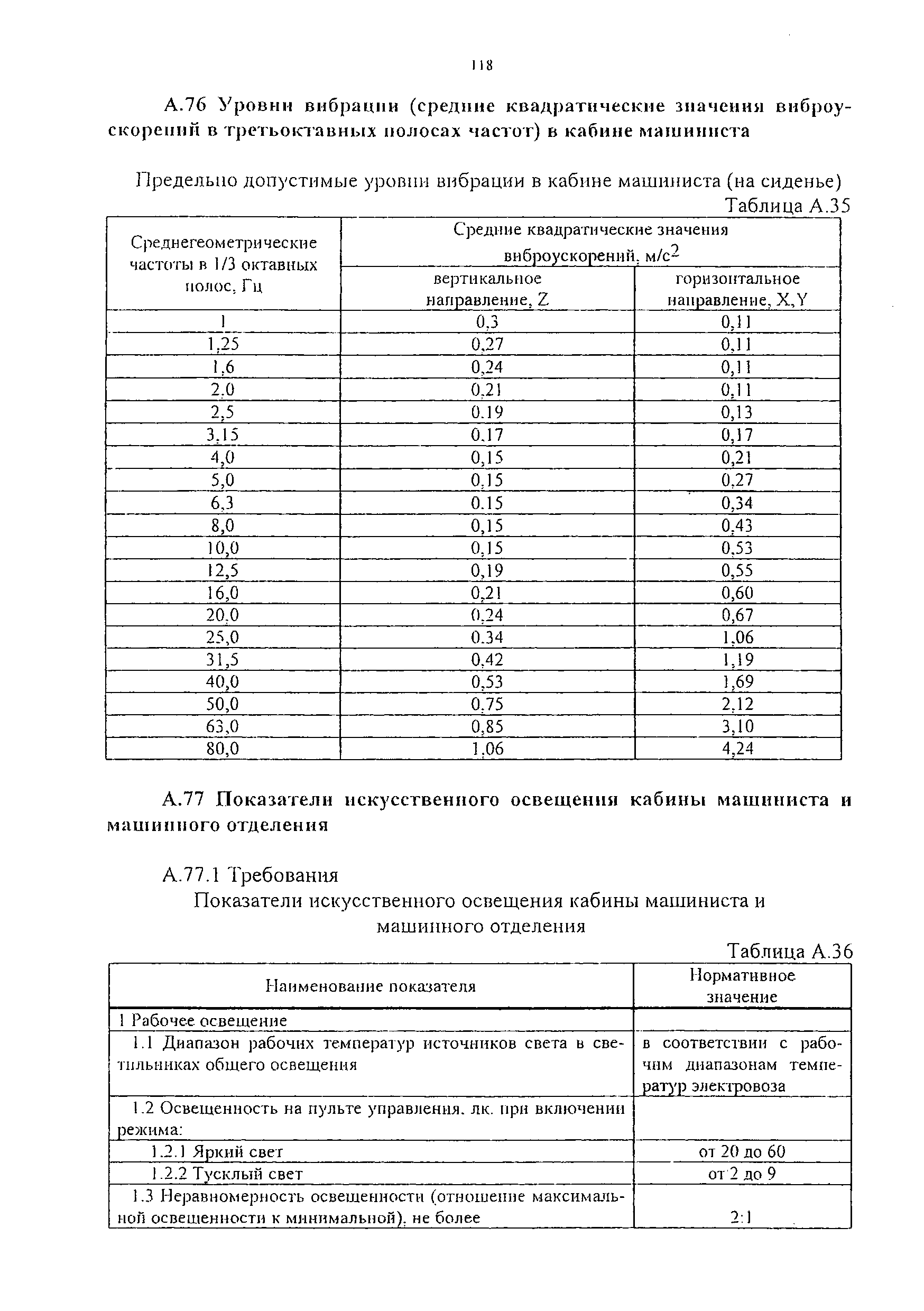 НБ ЖТ ЦТ 04-98