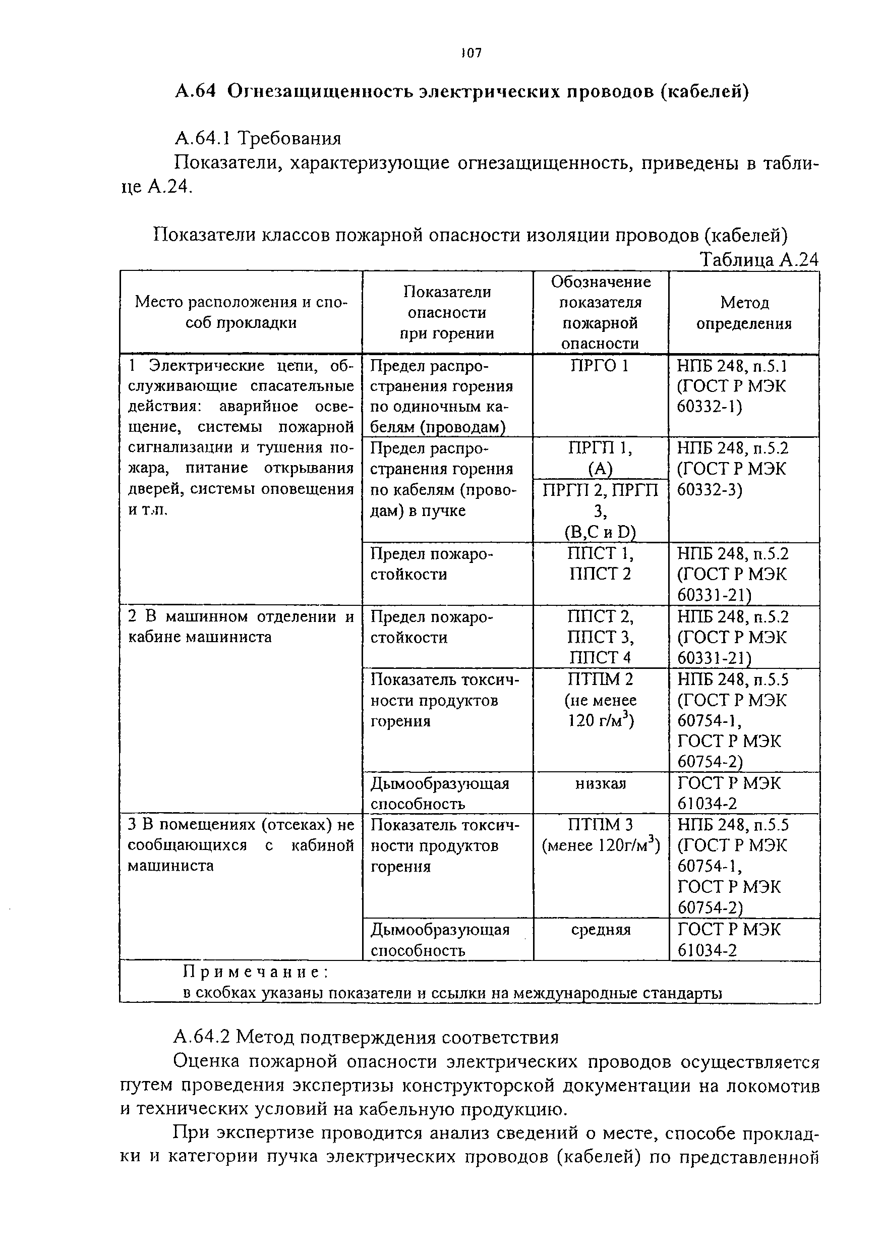 НБ ЖТ ЦТ 02-98