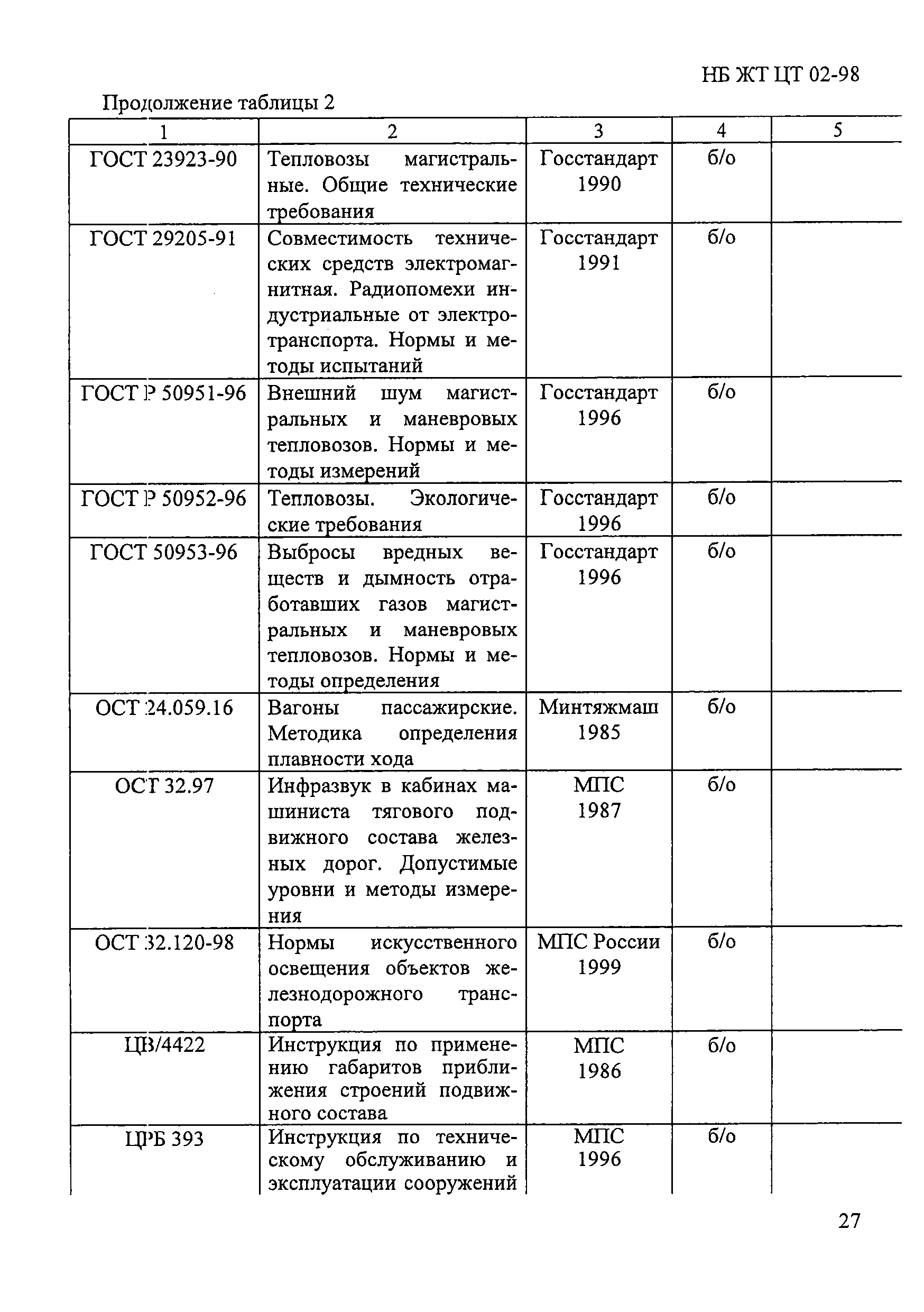 НБ ЖТ ЦТ 02-98