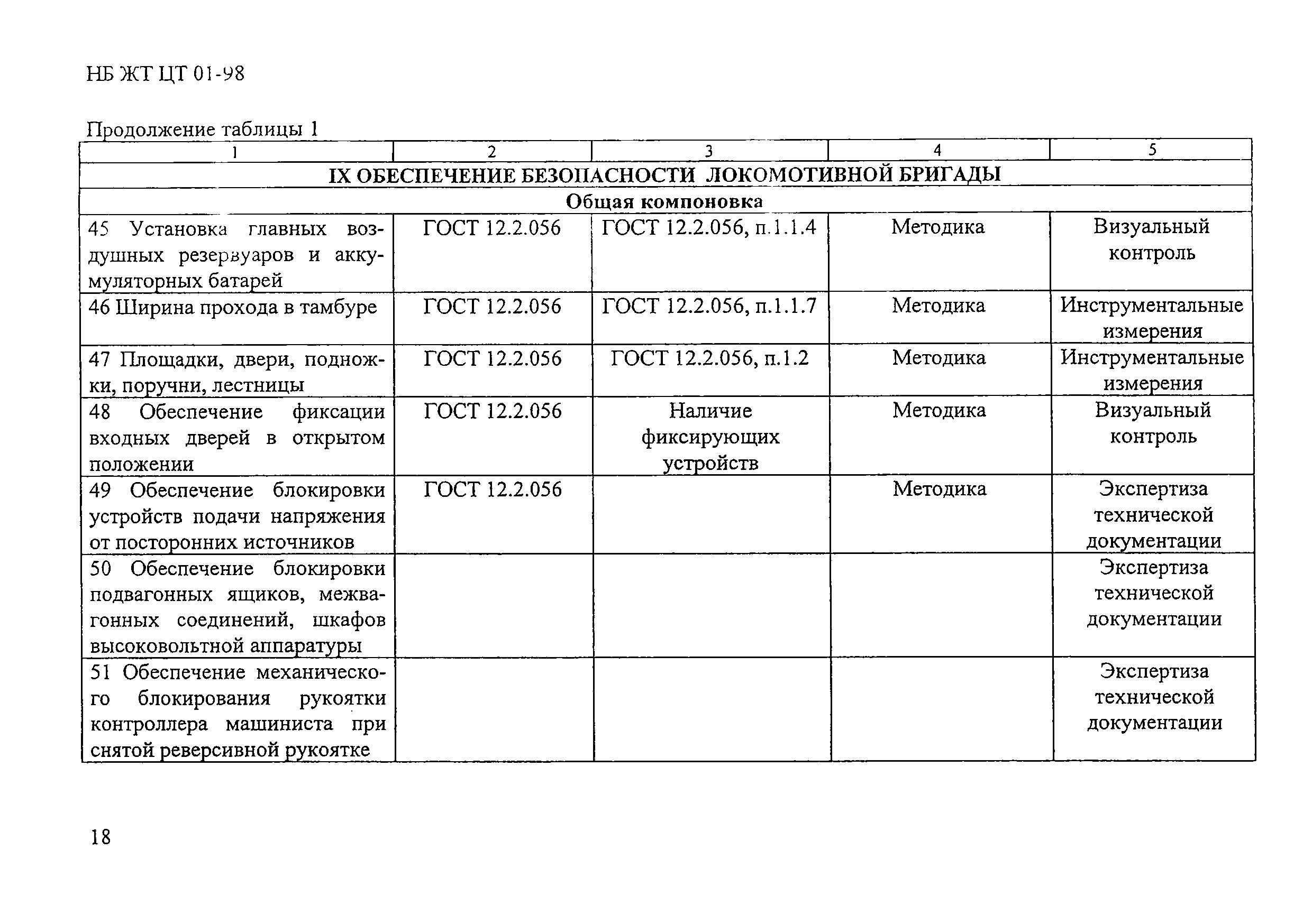 НБ ЖТ ЦТ 01-98