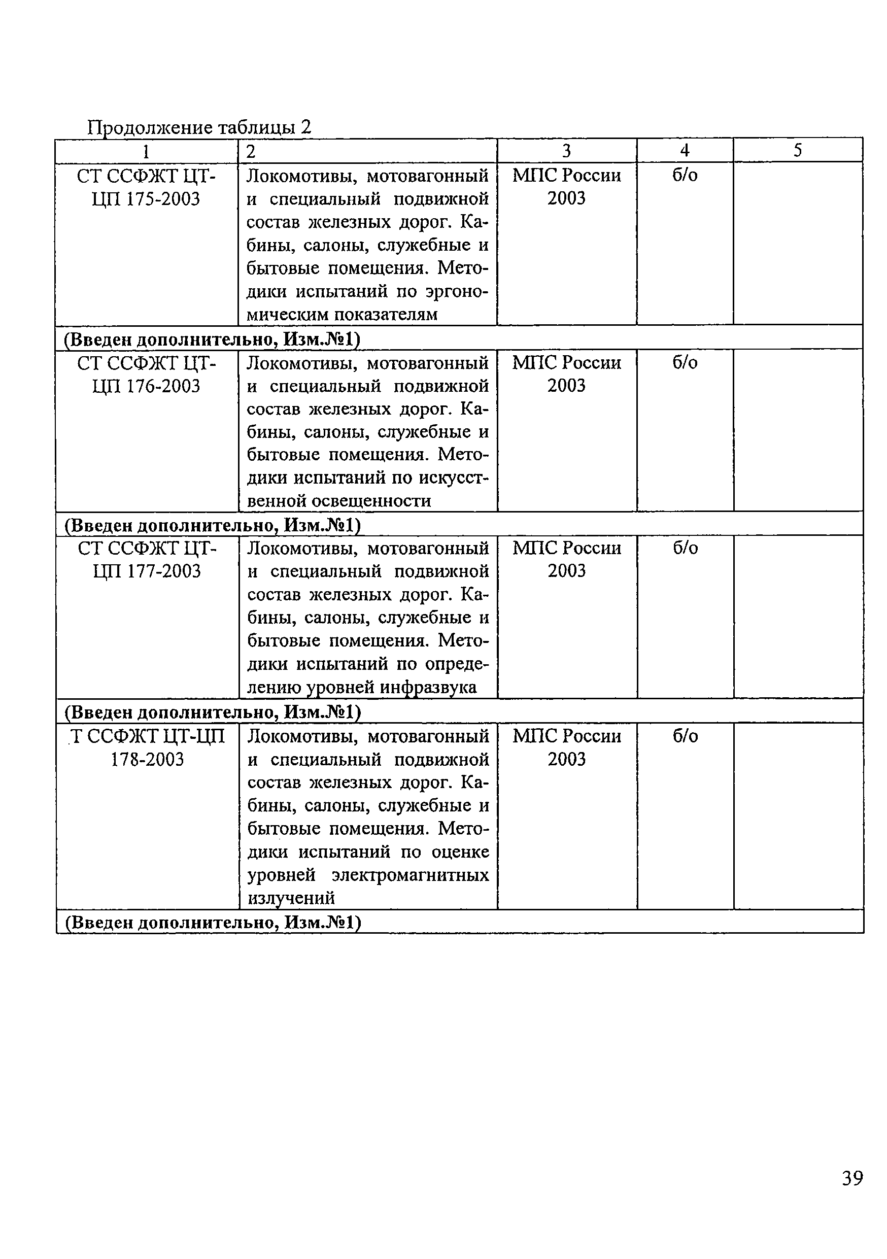 НБ ЖТ ЦТ 01-98