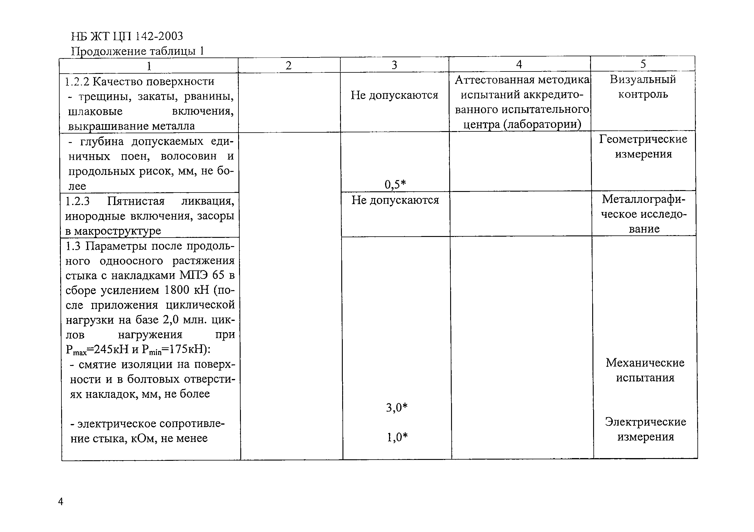 НБ ЖТ ЦП 142-2003