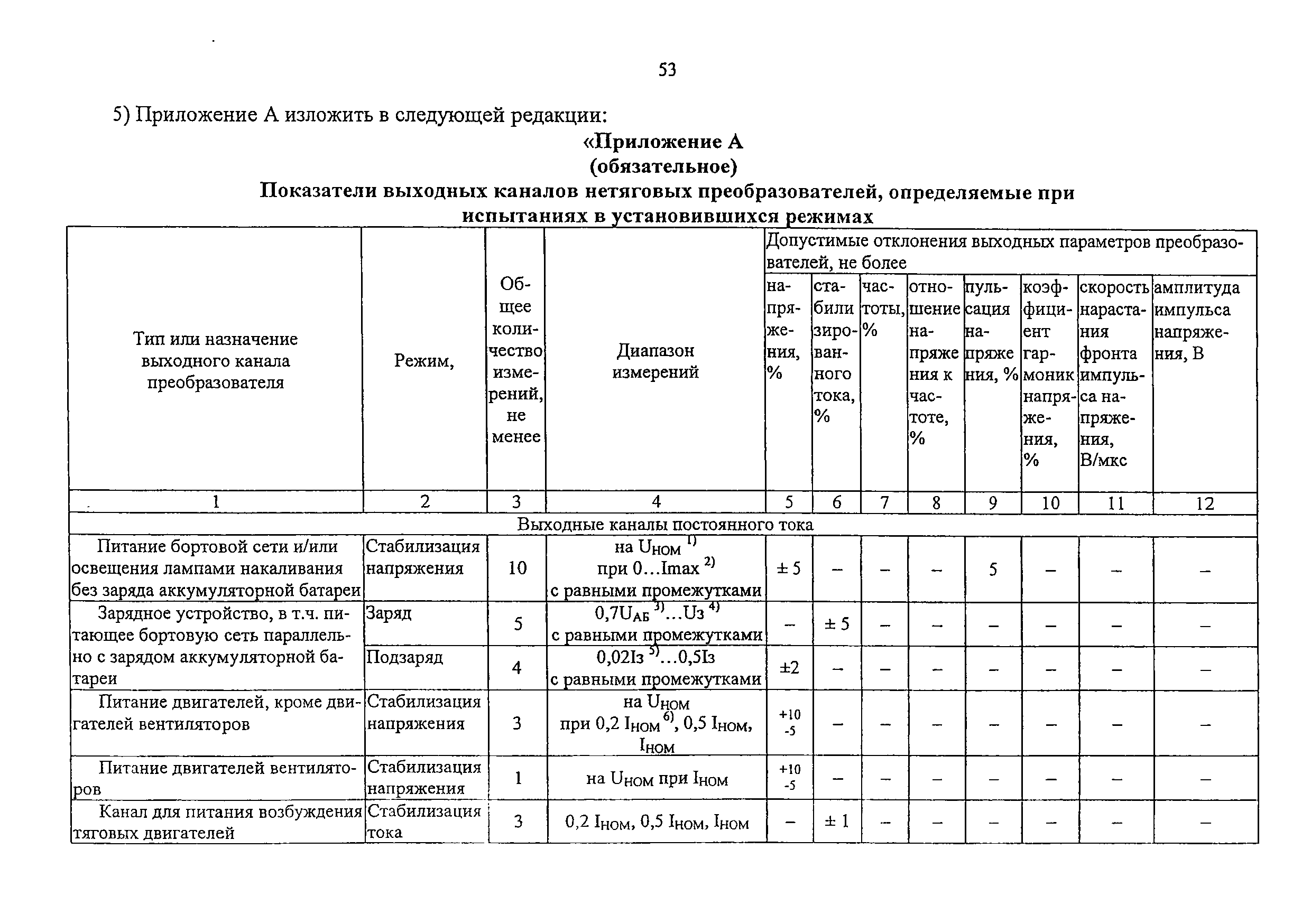 НБ ЖТ ЦЛ-ЦТ 139-2003