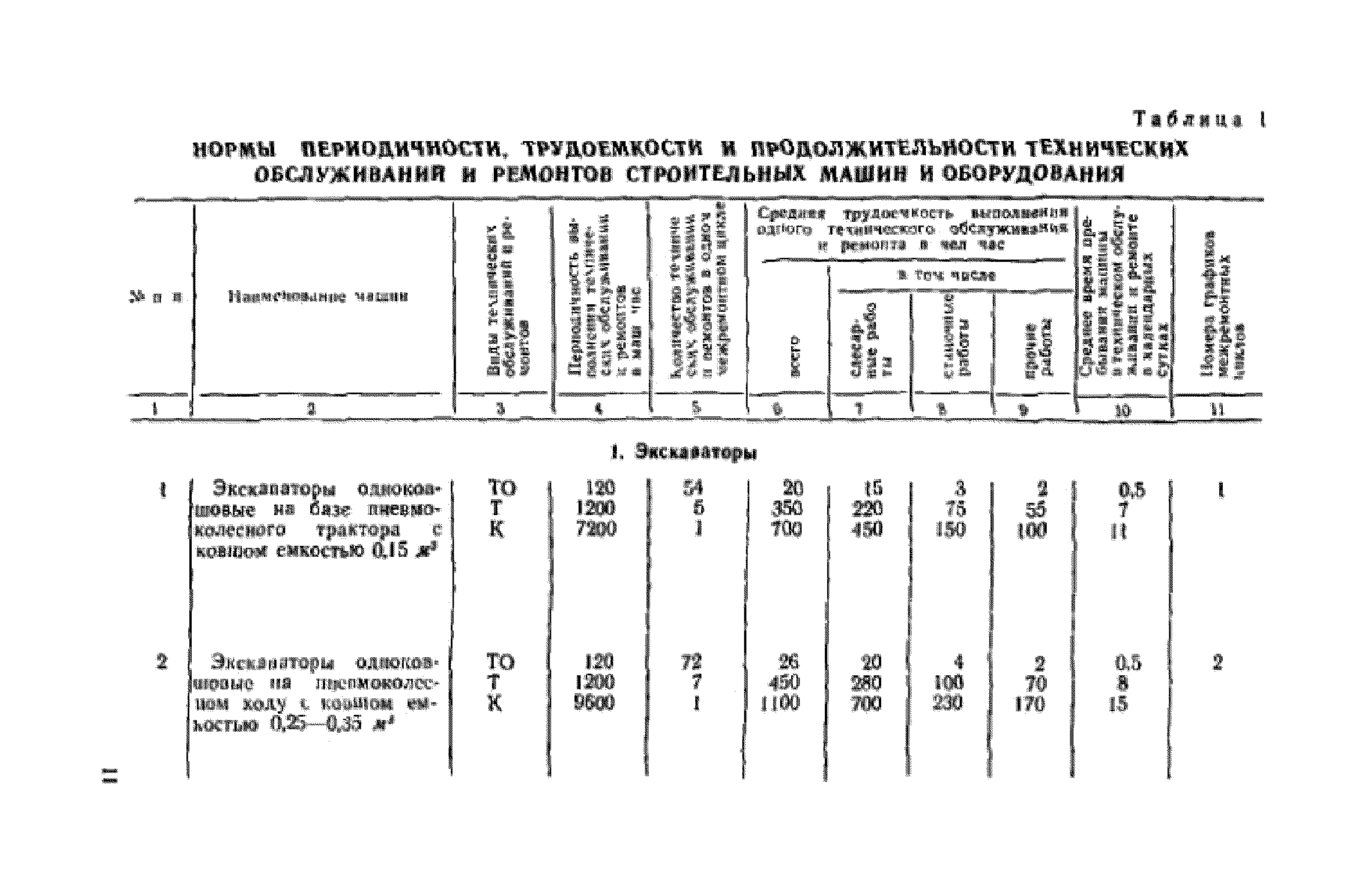 СН 207-68