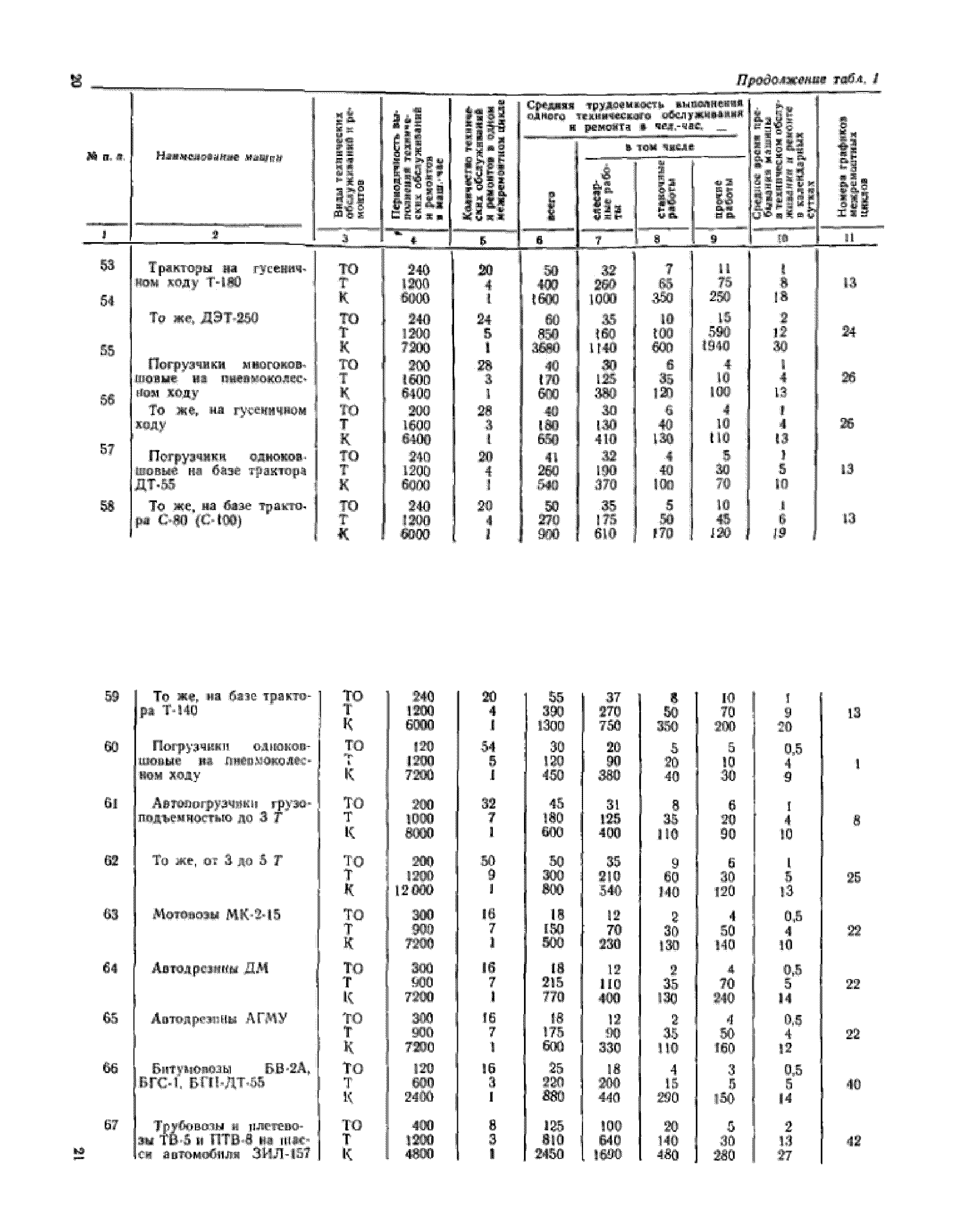 СН 207-68